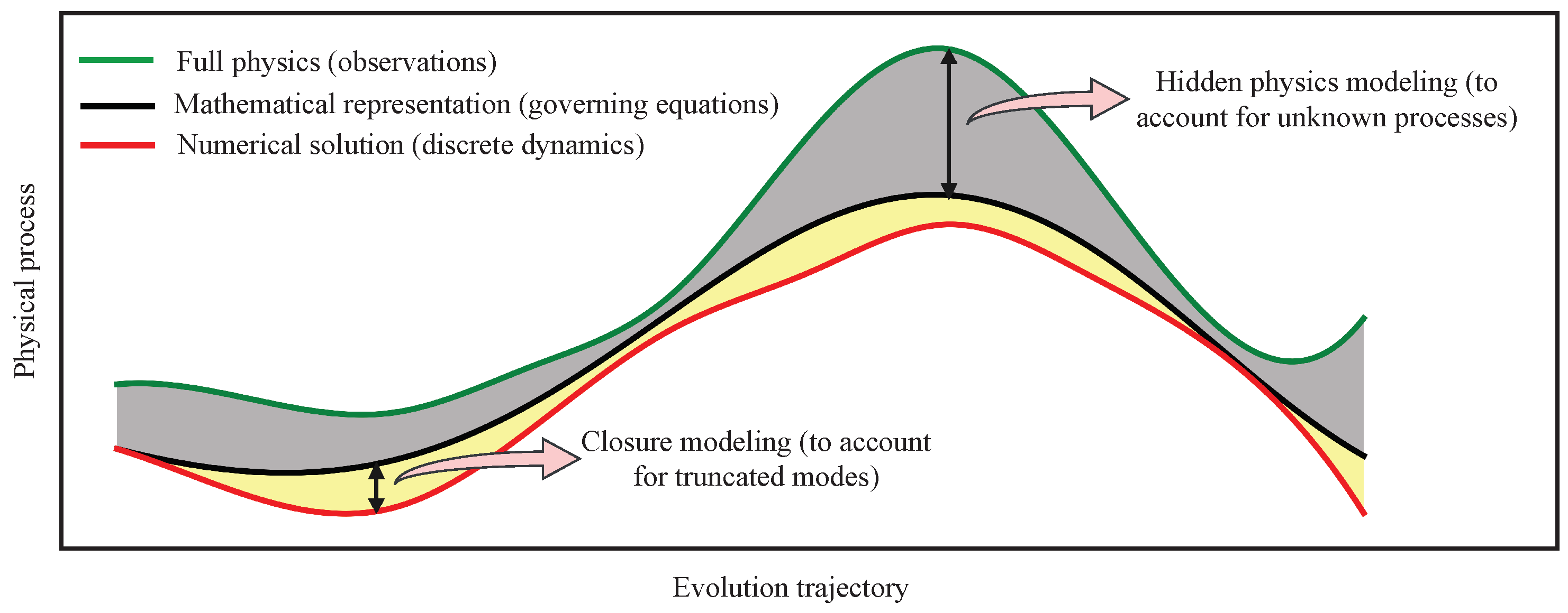 Numerical Analysis of Galerkin ROMs seminar series — NA G-ROMs