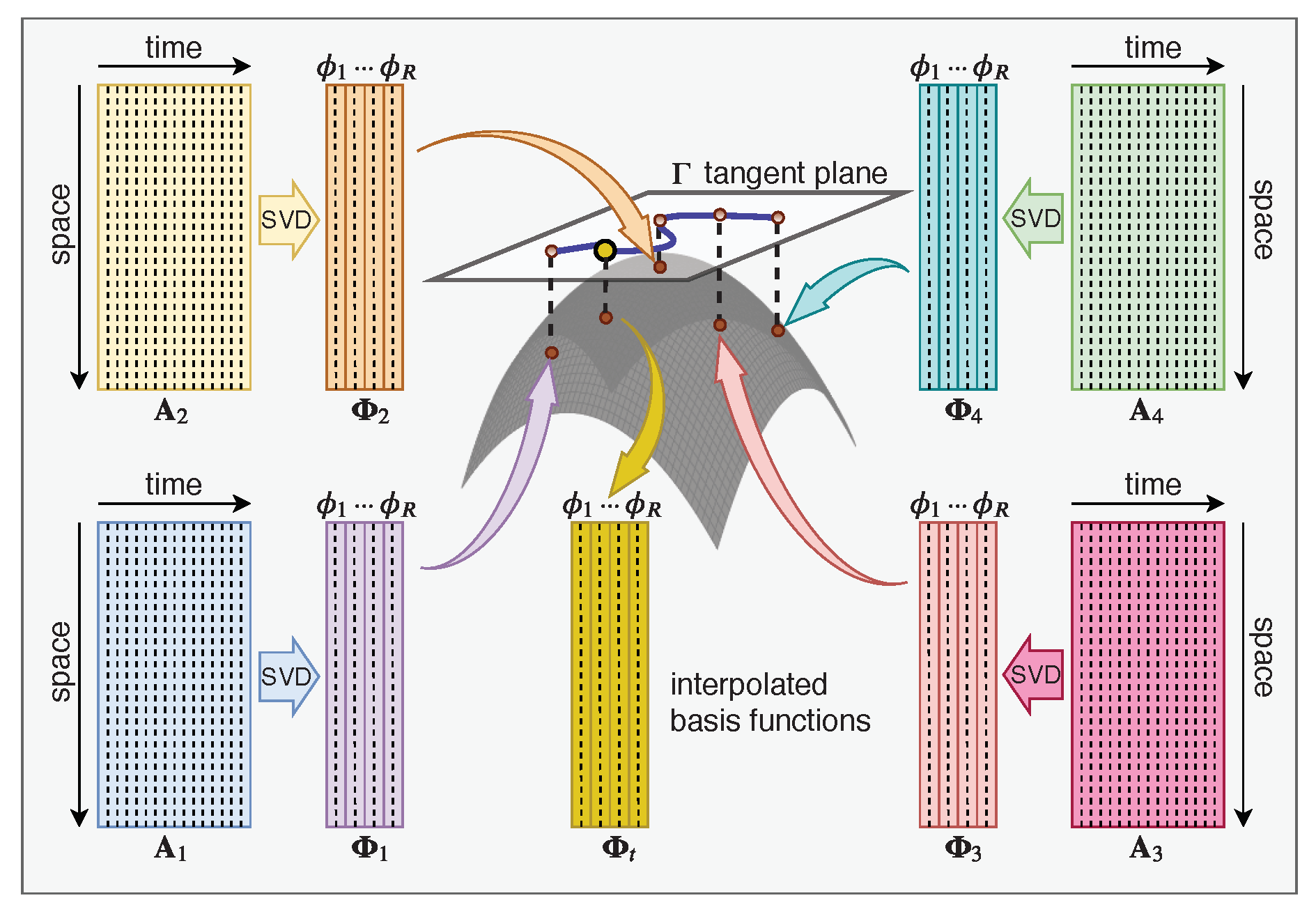 Mathematics 08 00570 g002 Mathematics 08 00570 g002
