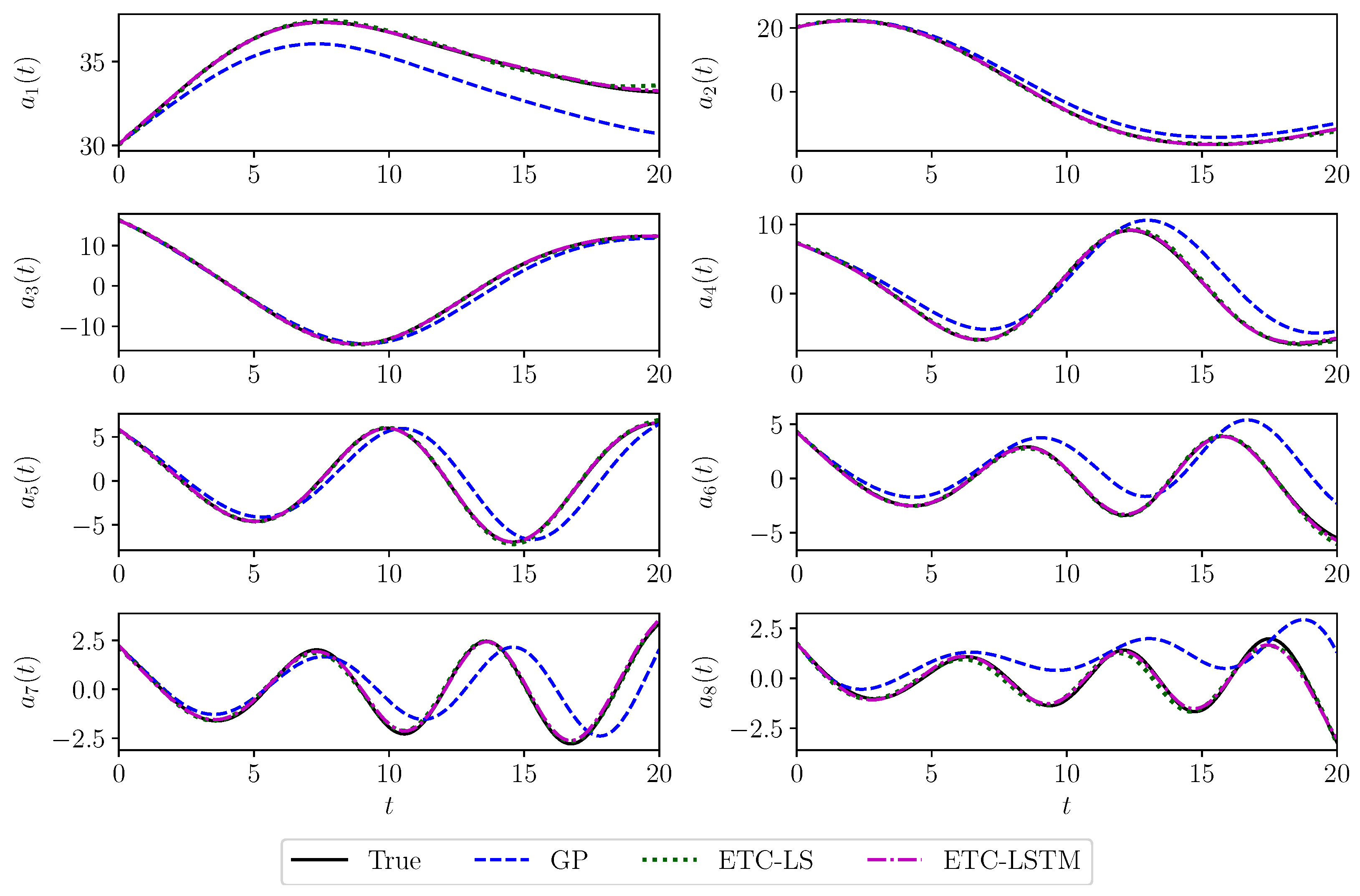Mathematics 08 00570 g006 Mathematics 08 00570 g006