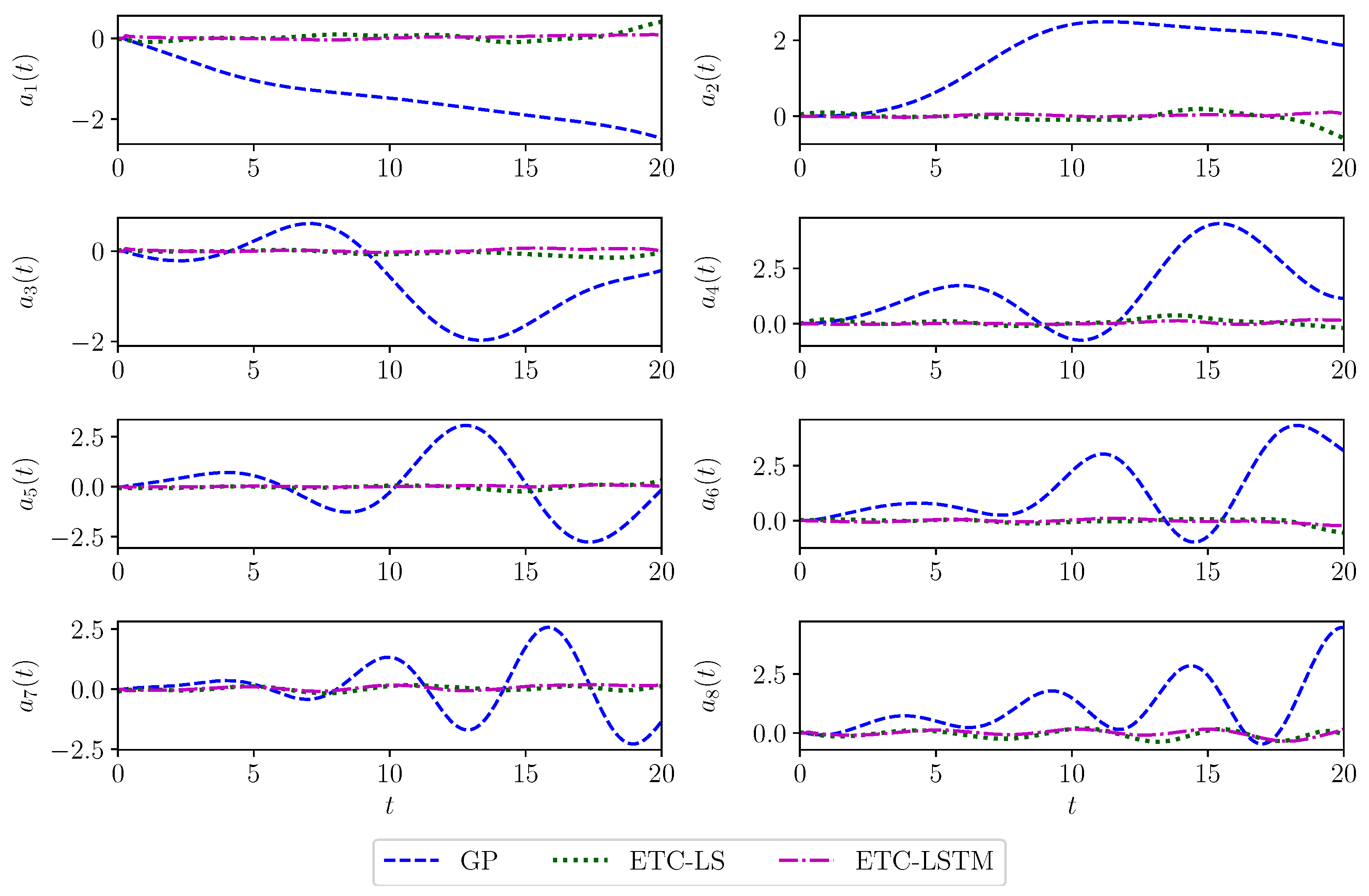 Mathematics 08 00570 g007 Mathematics 08 00570 g007
