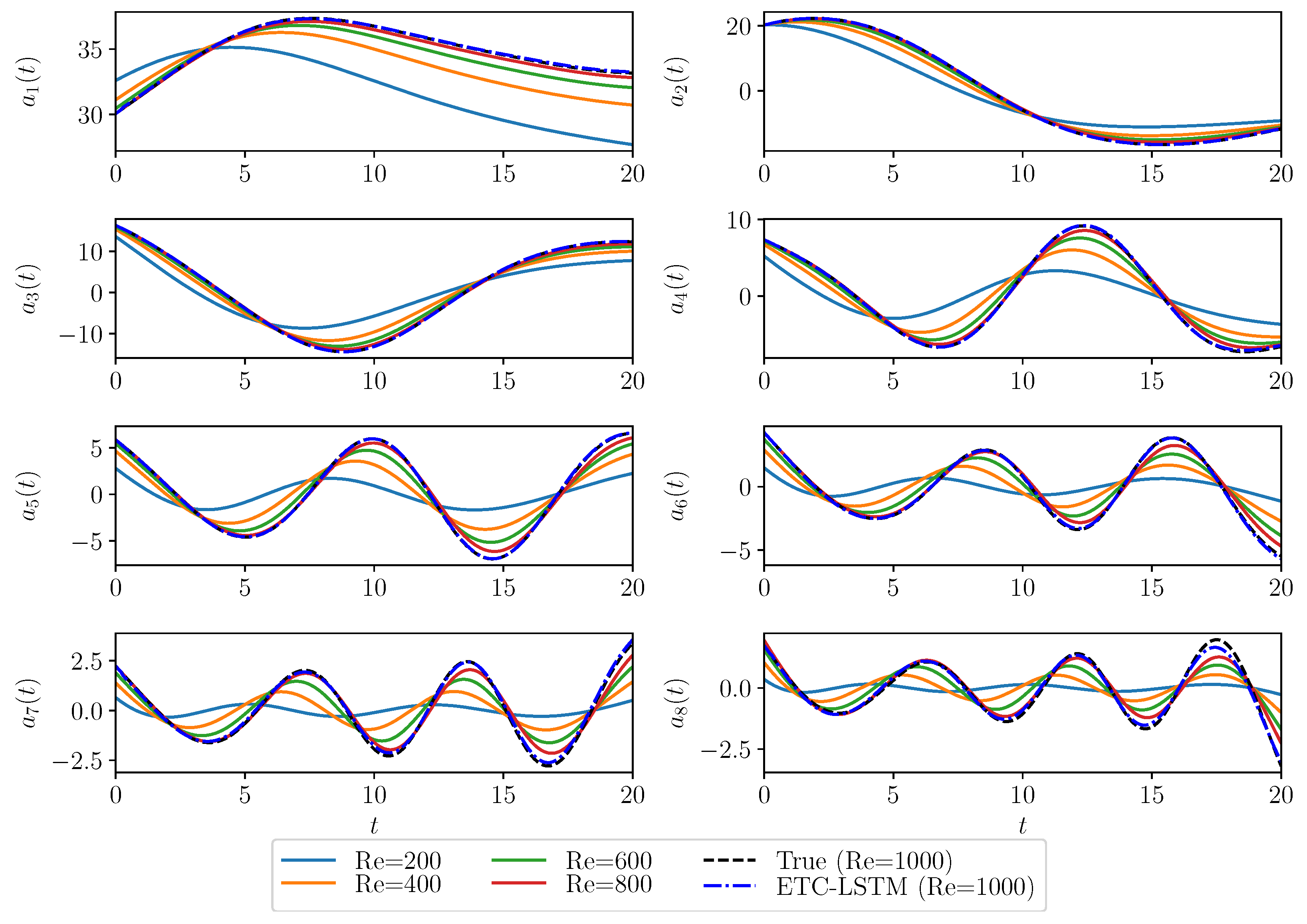 Mathematics 08 00570 g008 Mathematics 08 00570 g008