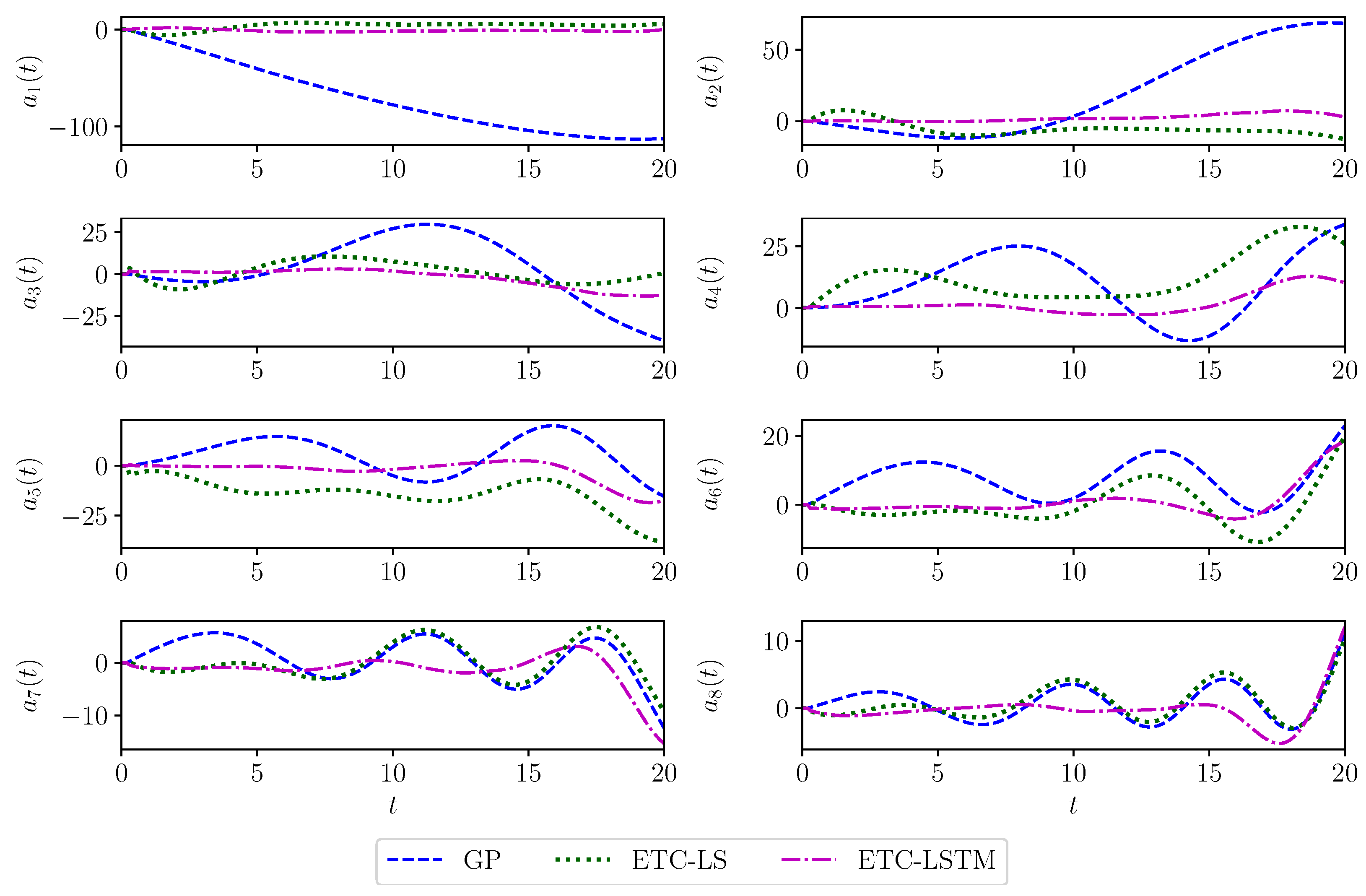 Mathematics 08 00570 g010 Mathematics 08 00570 g010