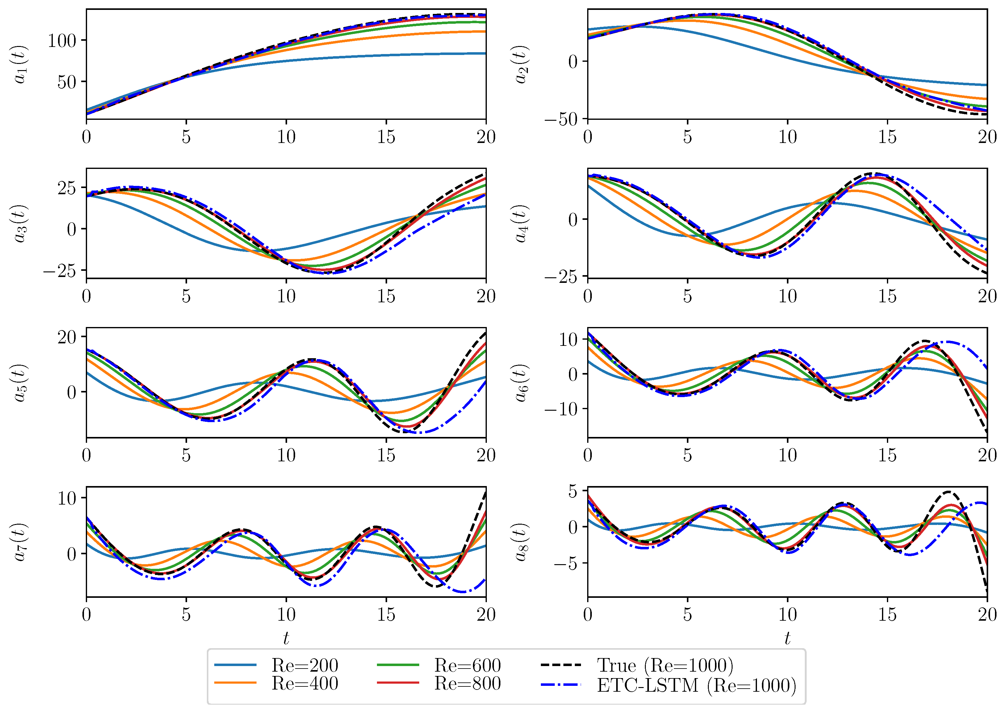 Mathematics 08 00570 g011 Mathematics 08 00570 g011