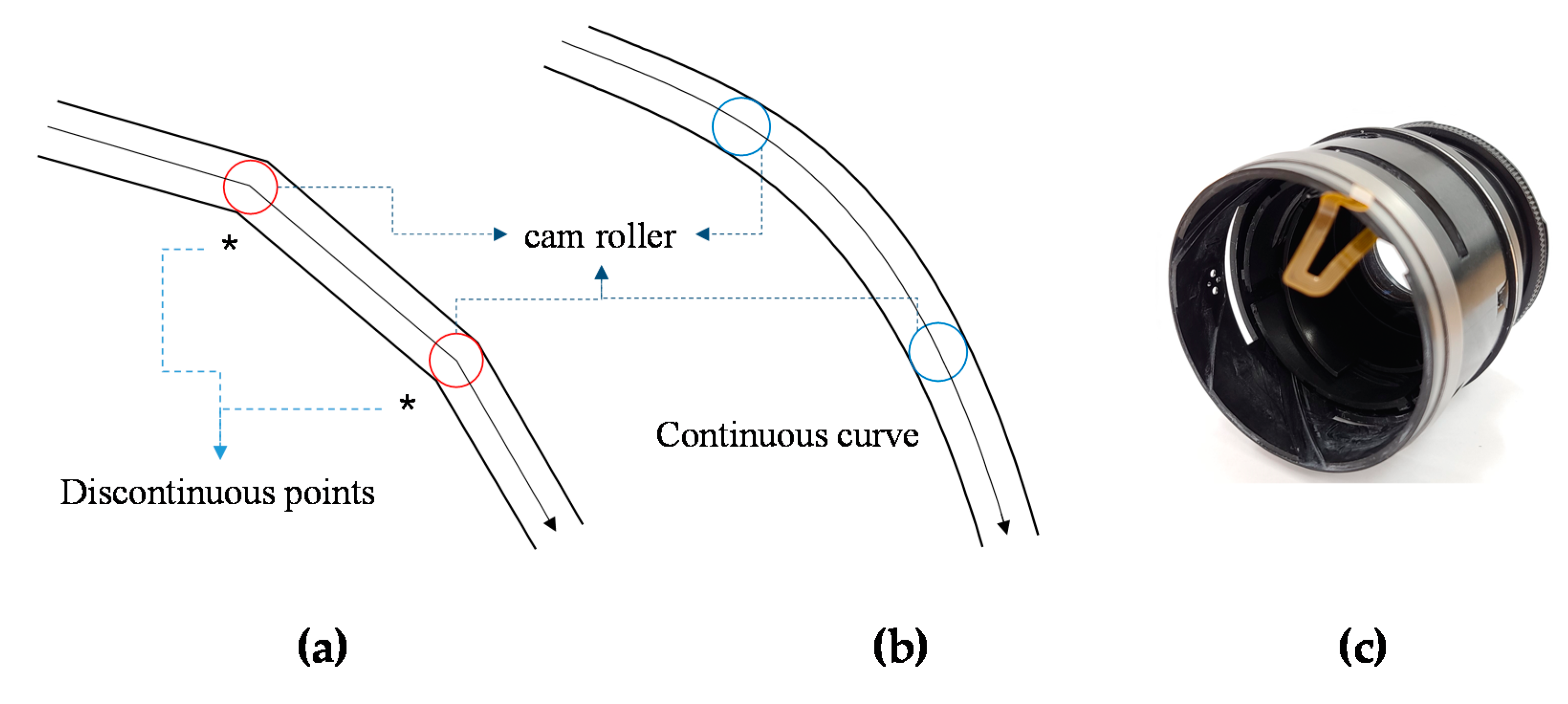Mathematics 08 00581 g001 Mathematics 08 00581 g001