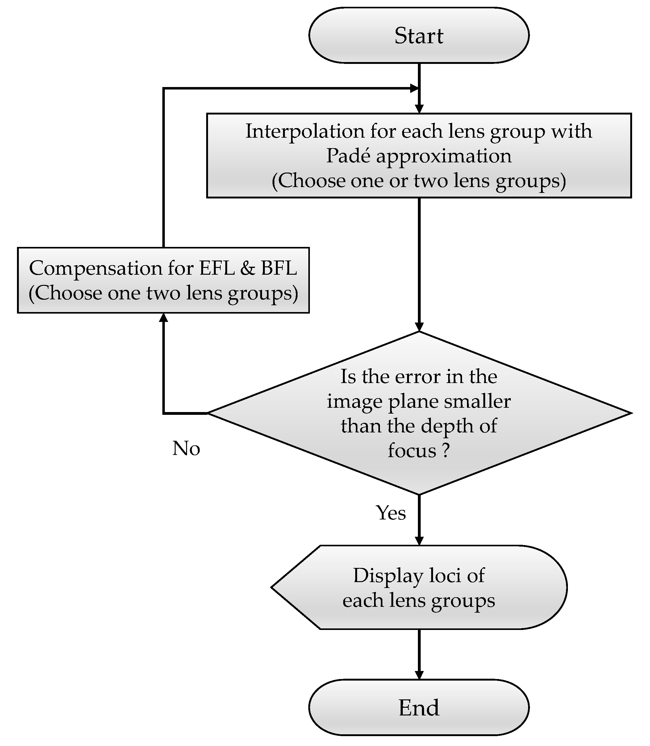 Mathematics 08 00581 g004 Mathematics 08 00581 g004