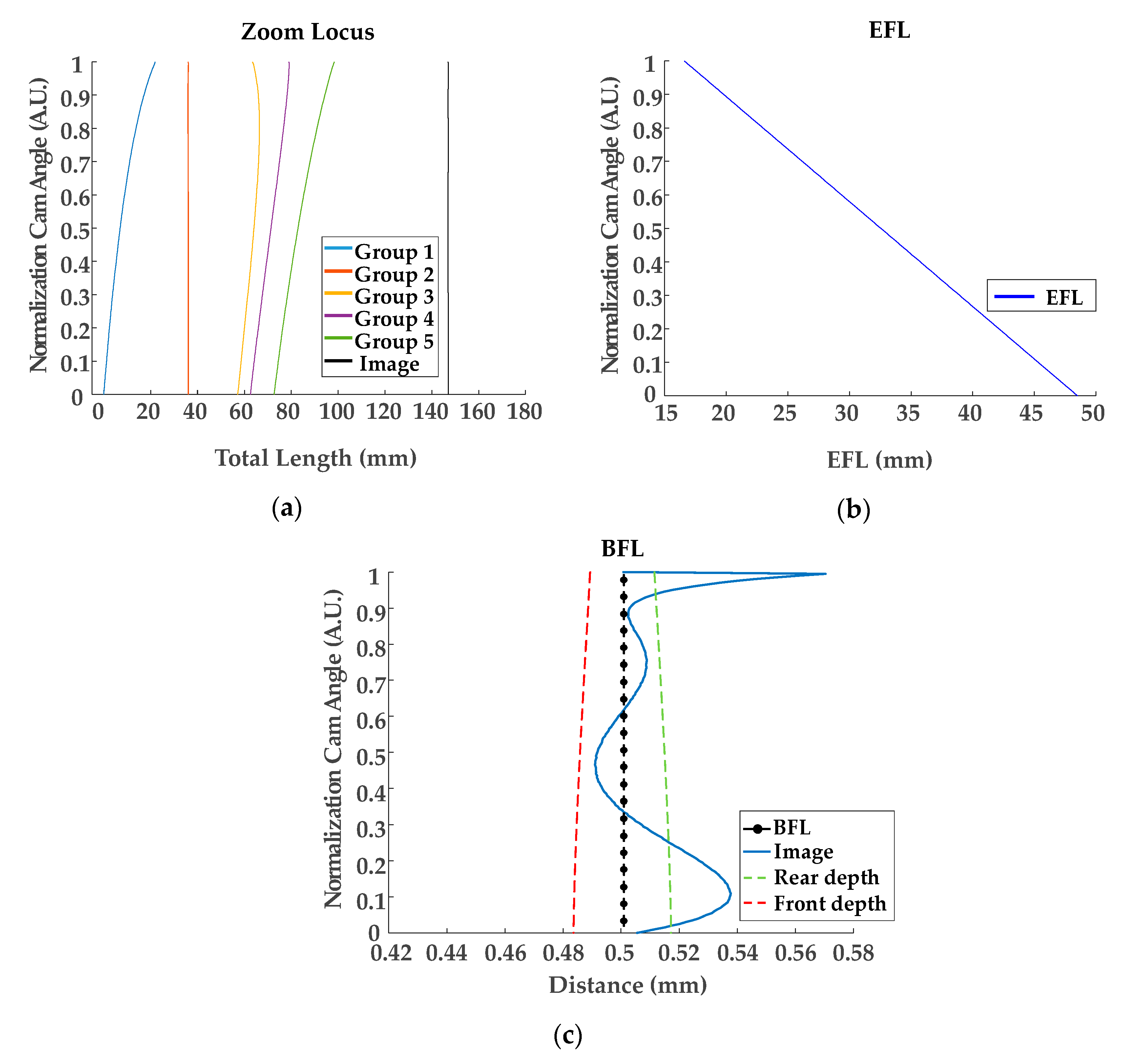 Mathematics 08 00581 g007 Mathematics 08 00581 g007
