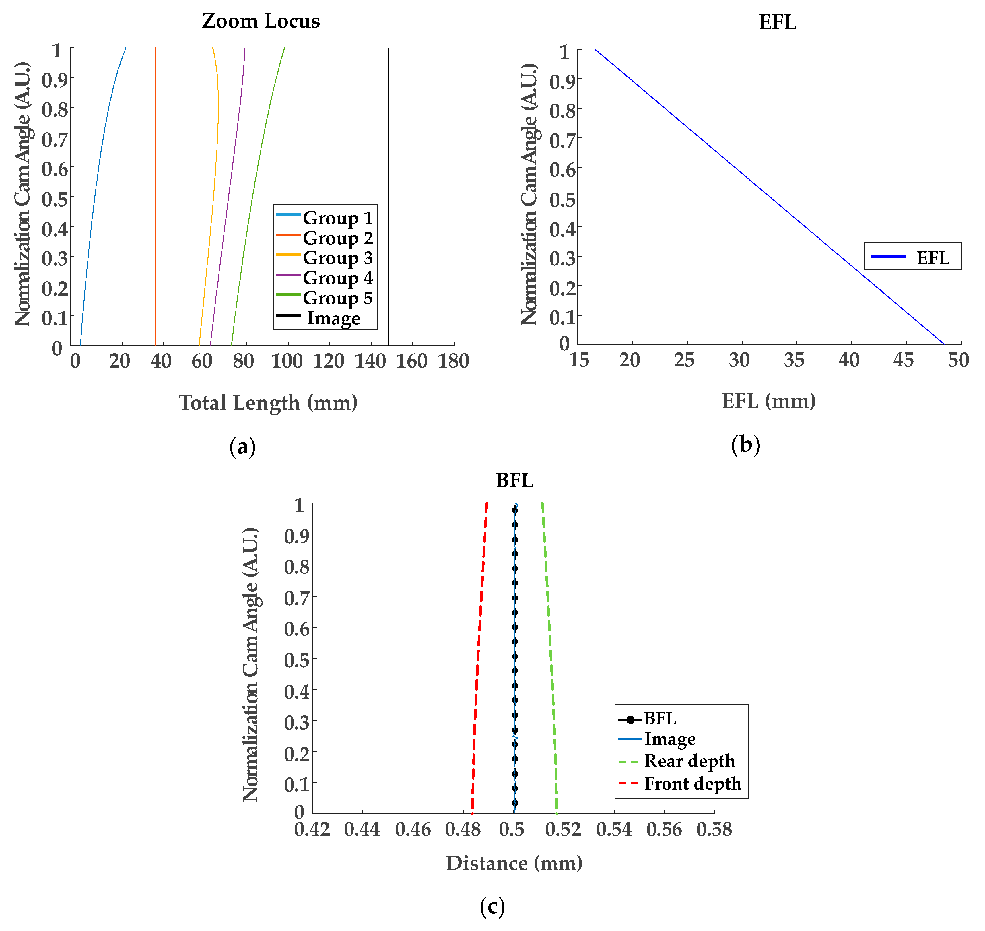 Mathematics 08 00581 g009 Mathematics 08 00581 g009