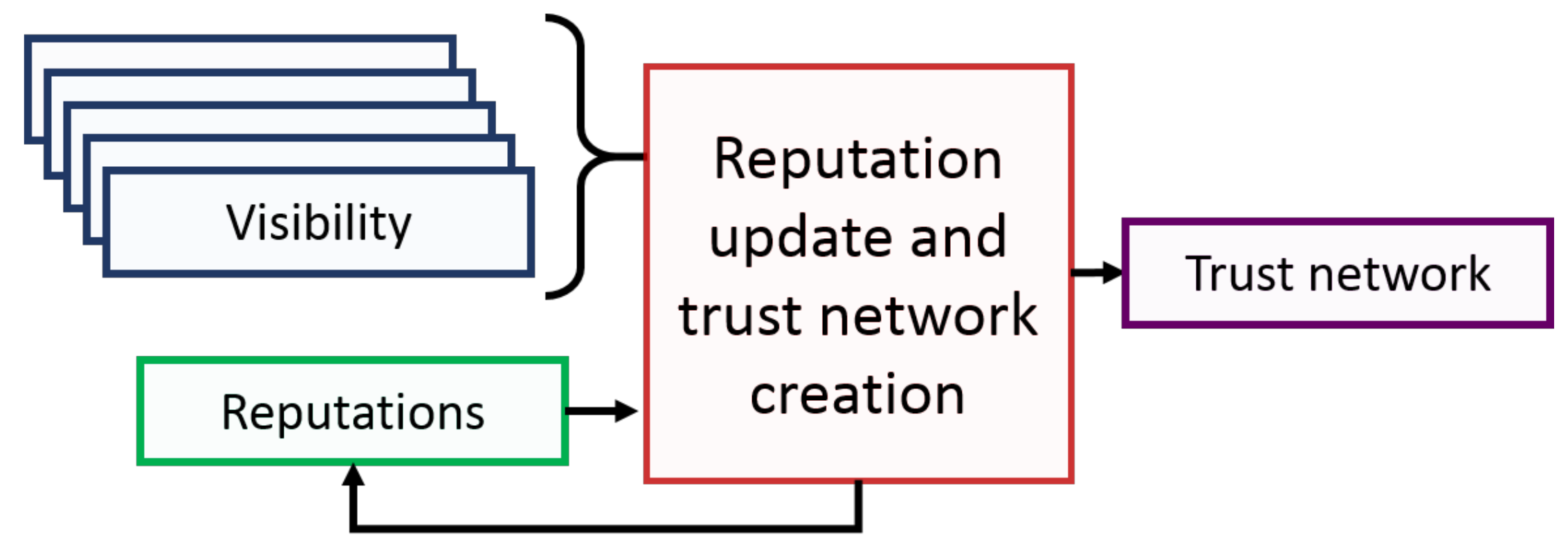 Mathematics 08 00583 g002 Mathematics 08 00583 g002