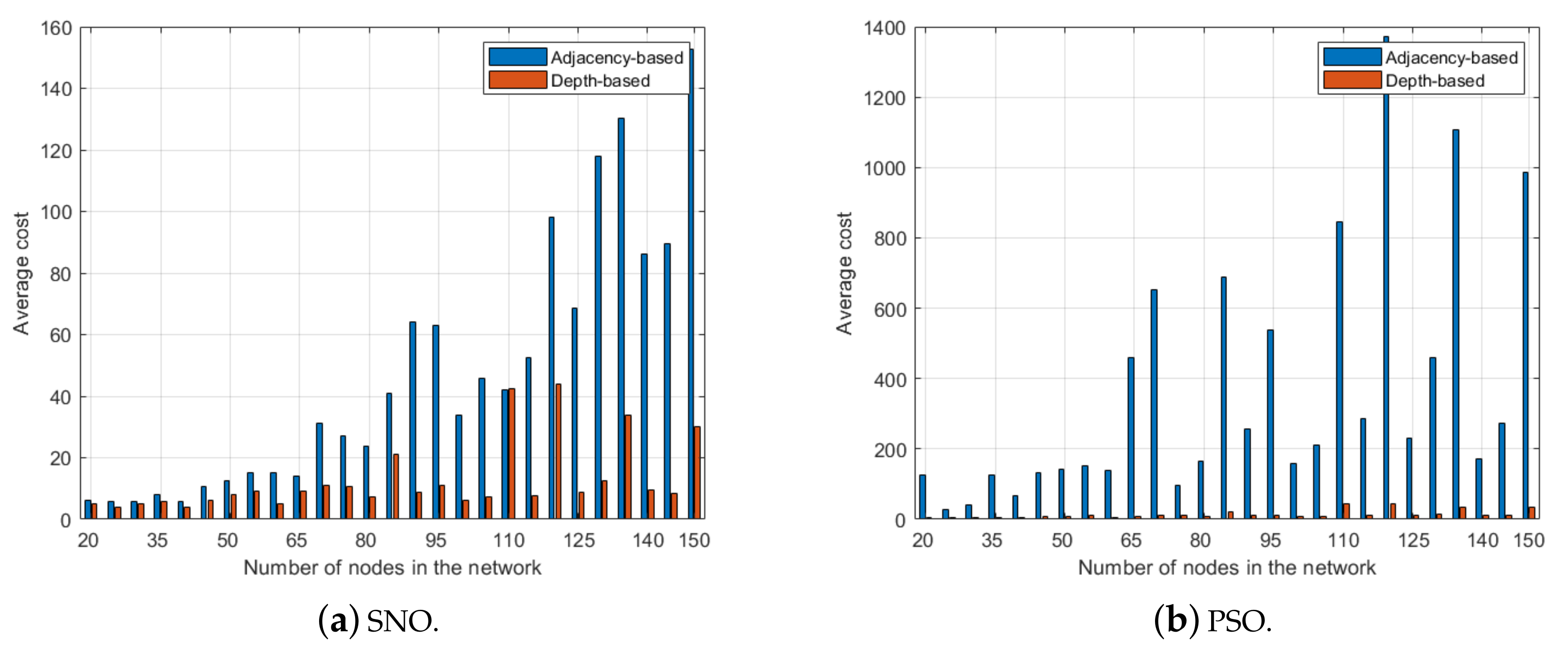 Mathematics 08 00583 g011 Mathematics 08 00583 g011