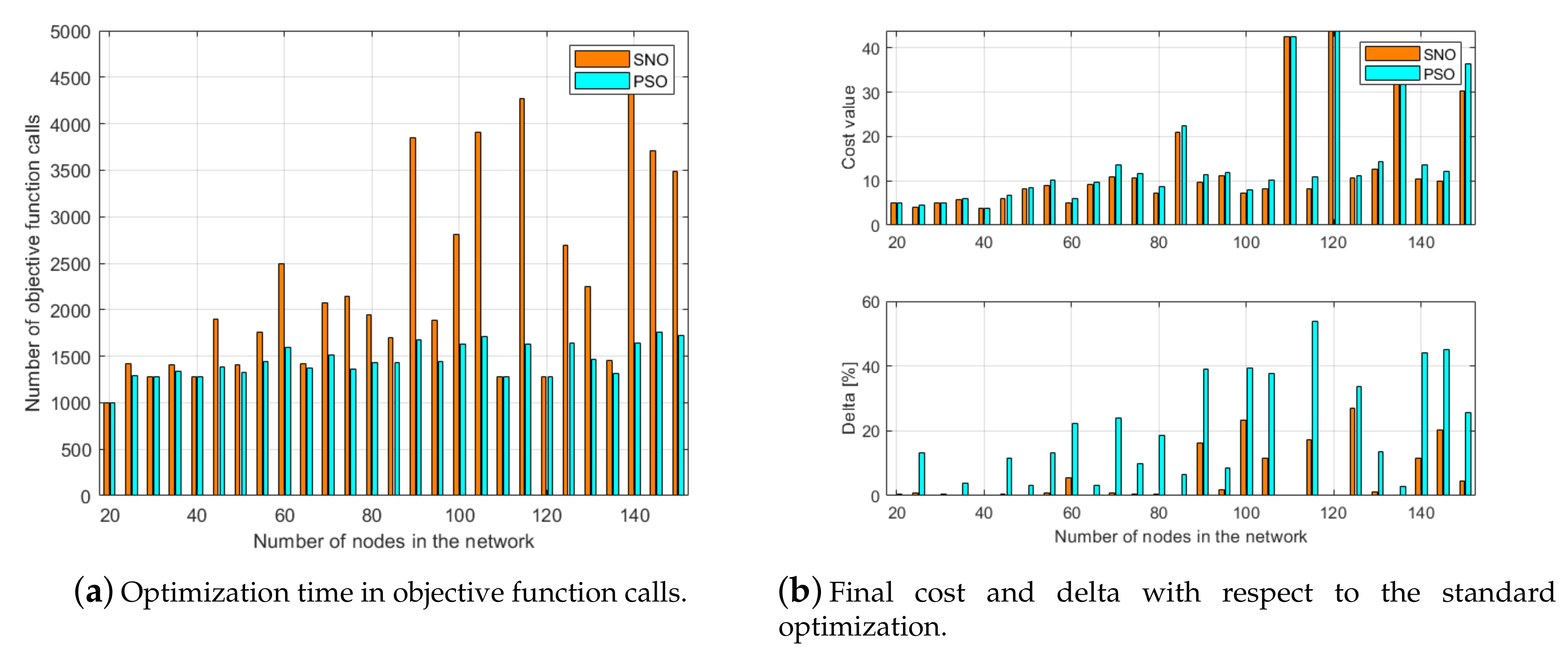 Mathematics 08 00583 g015 Mathematics 08 00583 g015