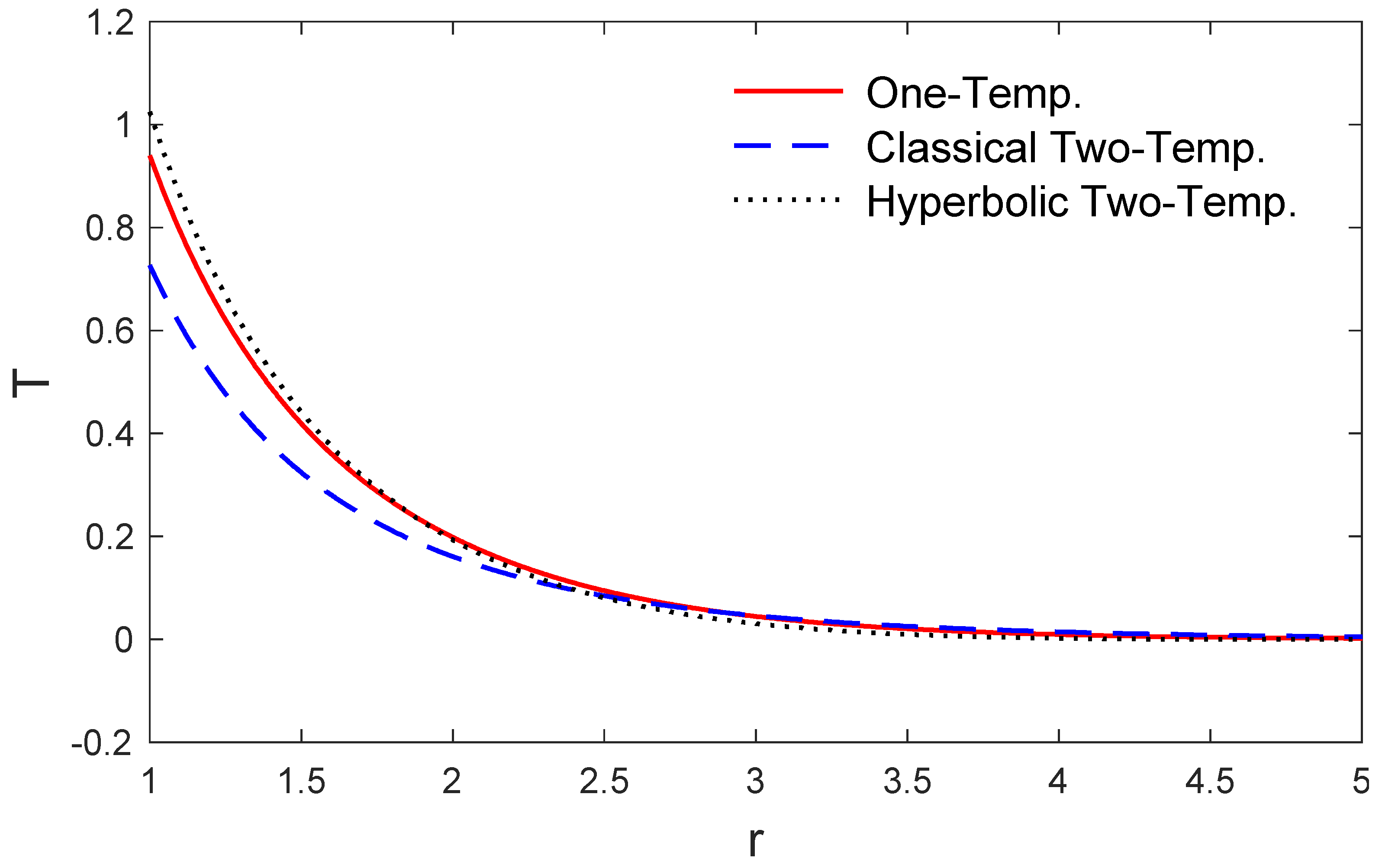 Mathematics 08 00585 g002 Mathematics 08 00585 g002