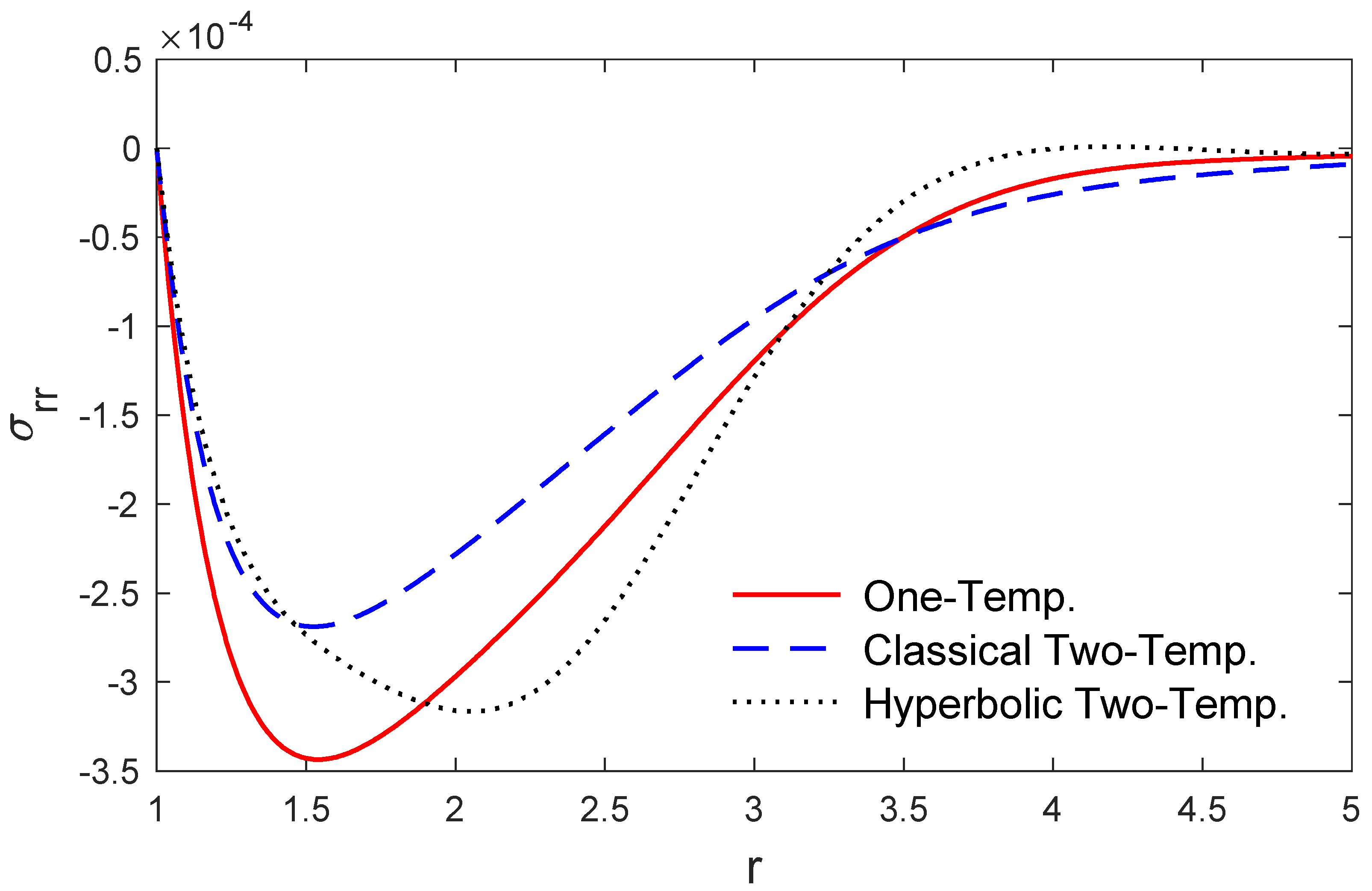Mathematics 08 00585 g005 Mathematics 08 00585 g005
