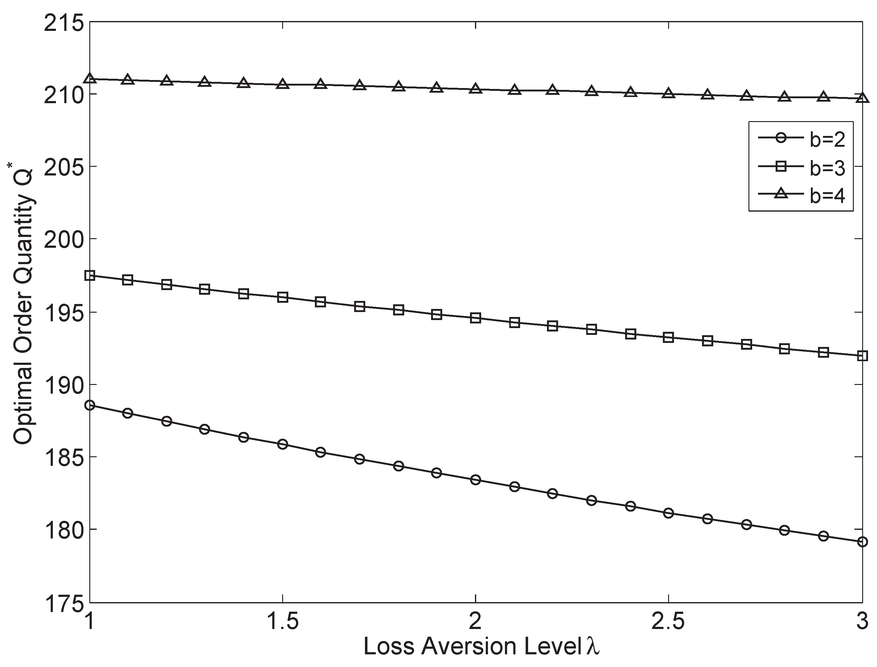 Mathematics 08 00586 g001