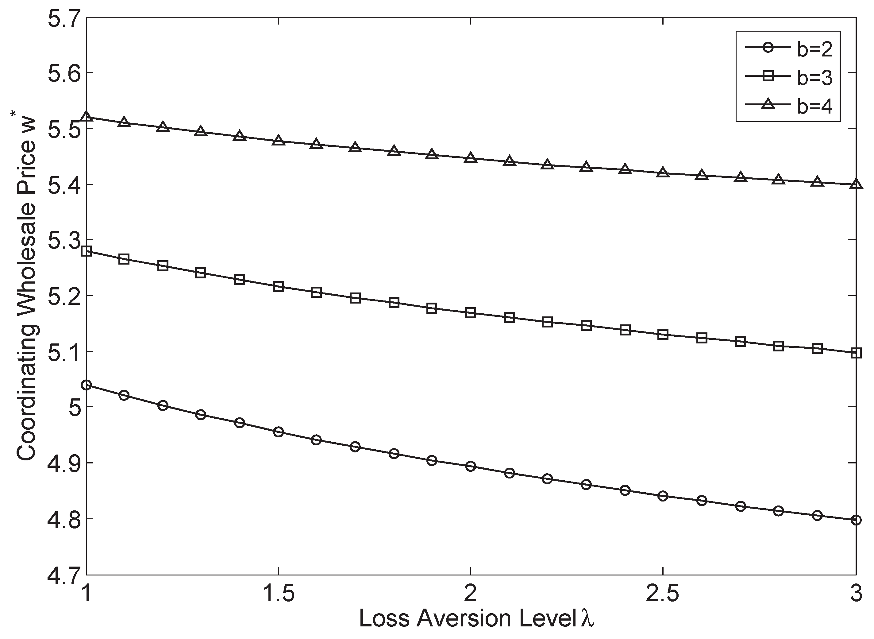 Mathematics 08 00586 g002