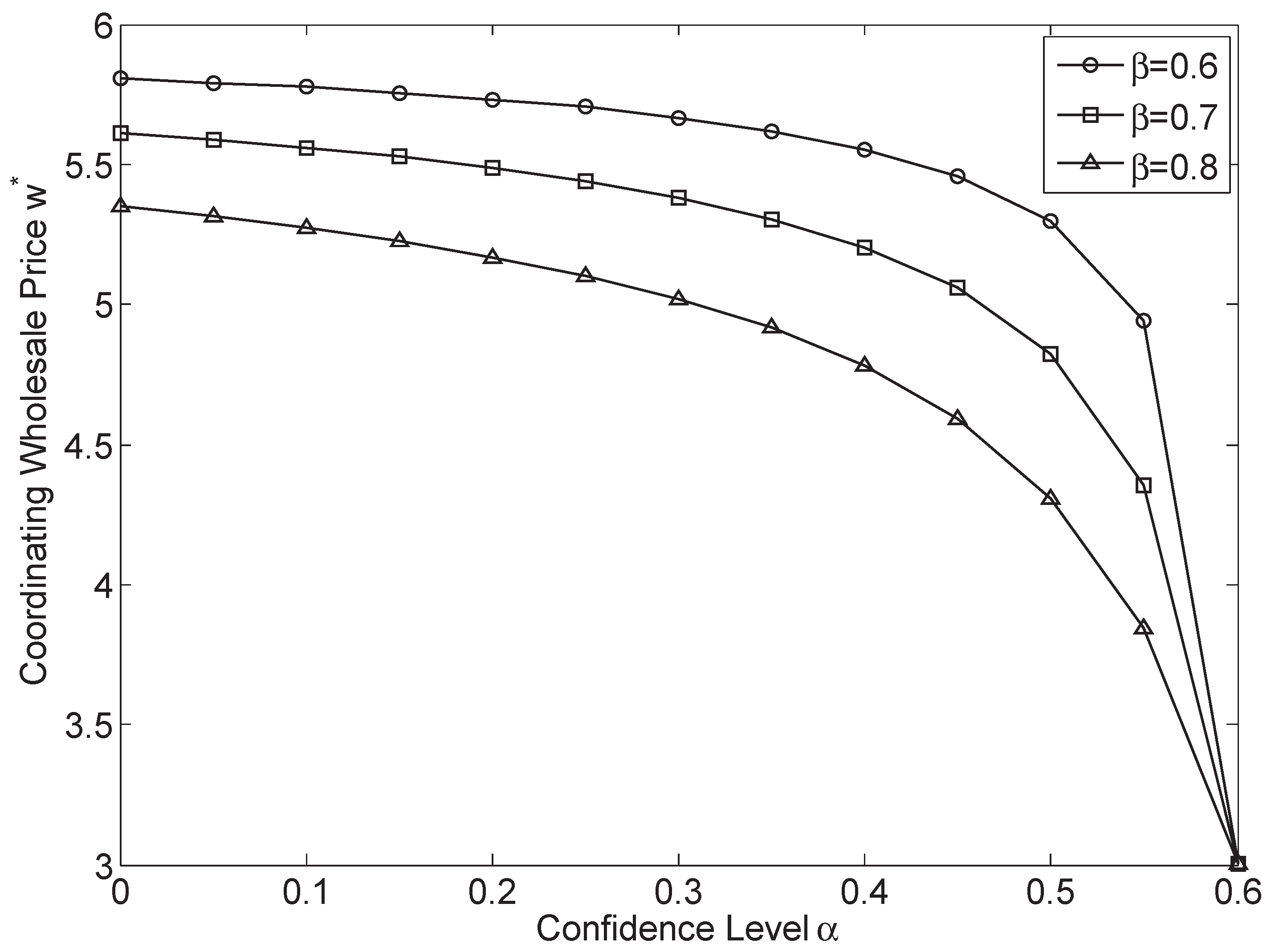 Mathematics 08 00586 g004
