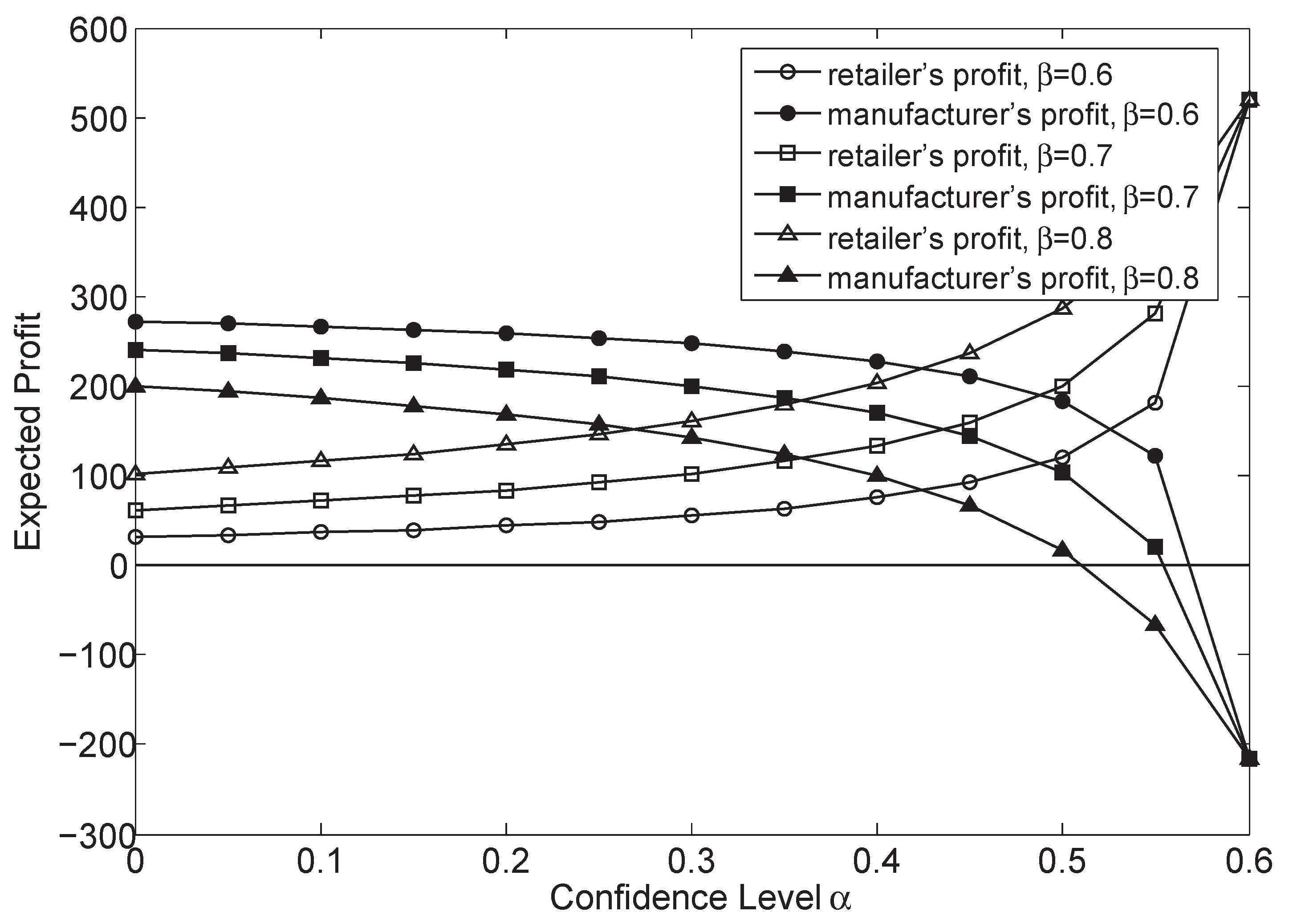 Mathematics 08 00586 g006