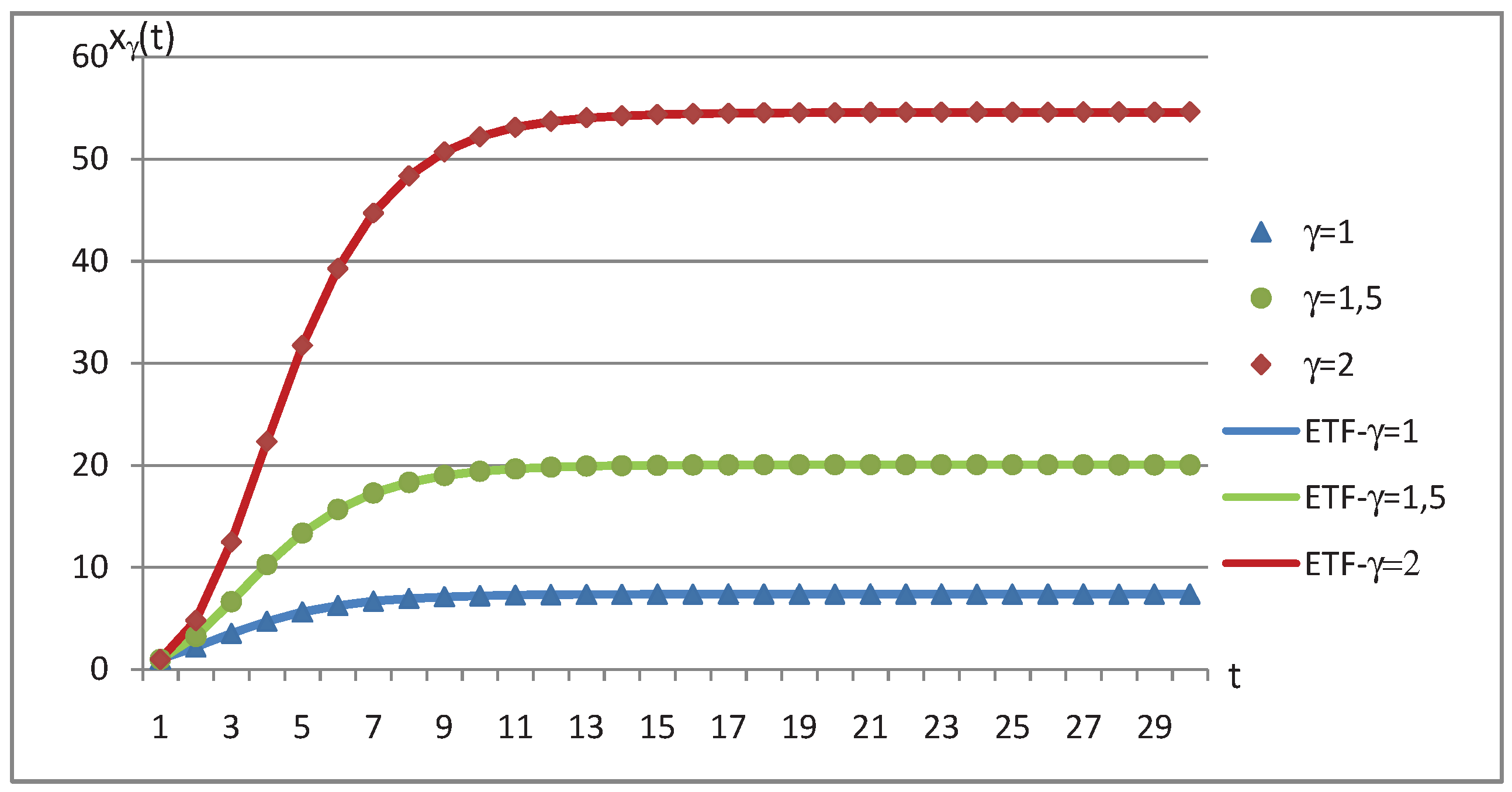 Mathematics 08 00588 g001 Mathematics 08 00588 g001