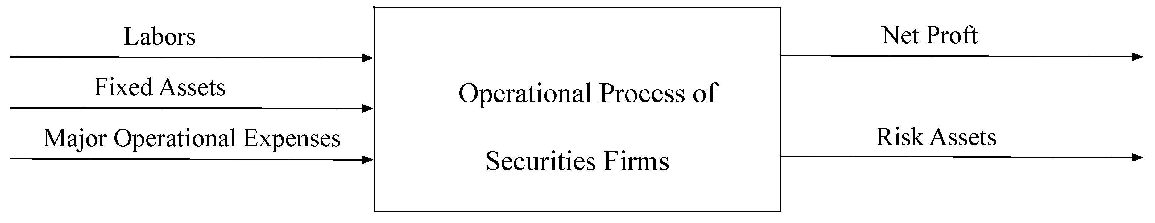 Mathematics 08 00589 g001