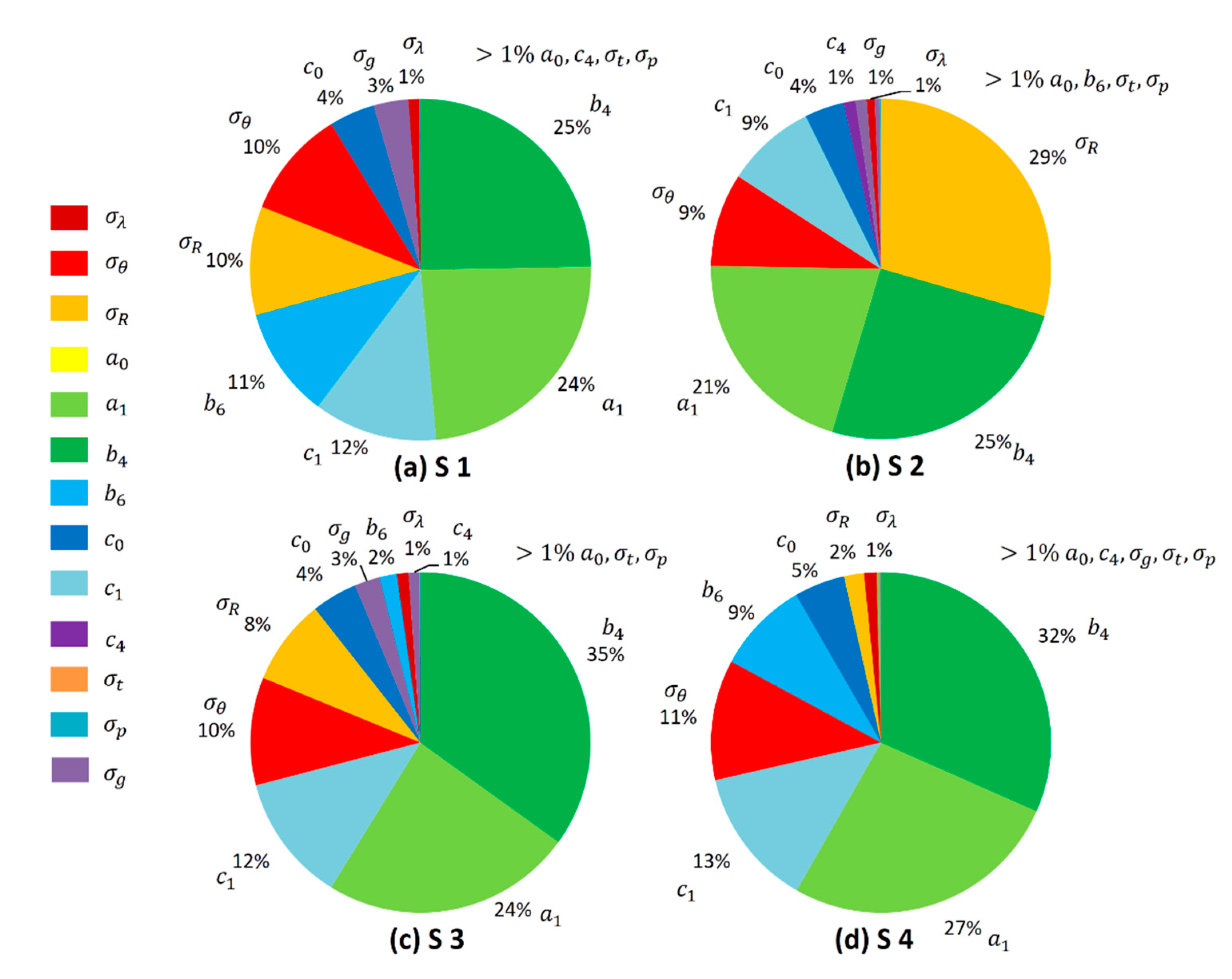 Mathematics 08 00593 g008 Mathematics 08 00593 g008