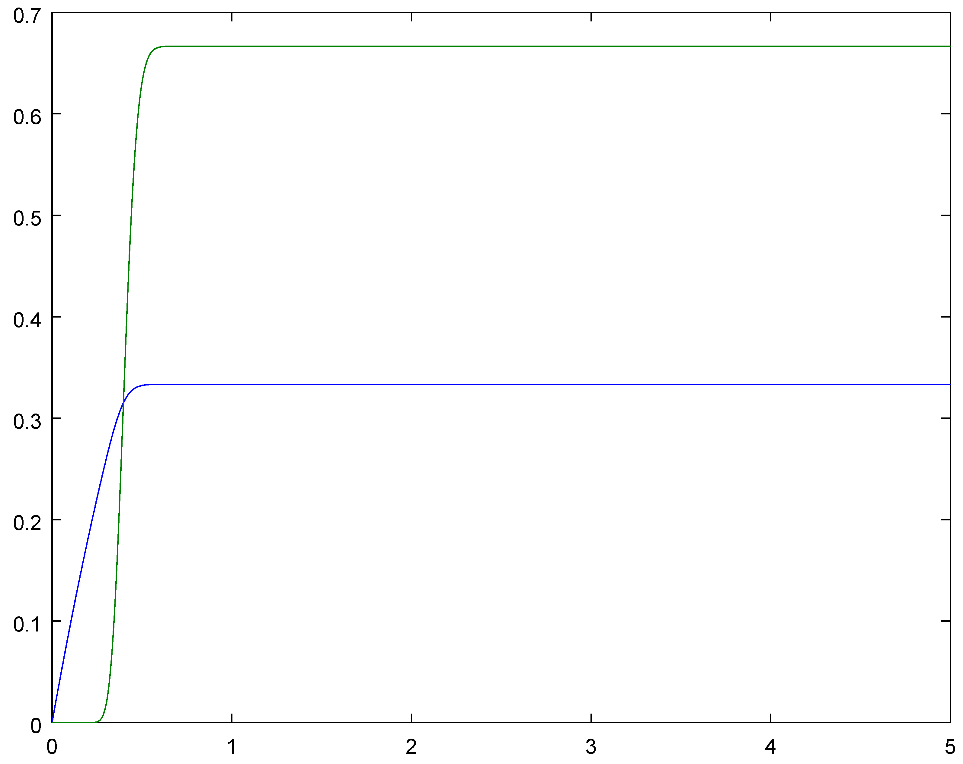 Mathematics 08 00594 g004