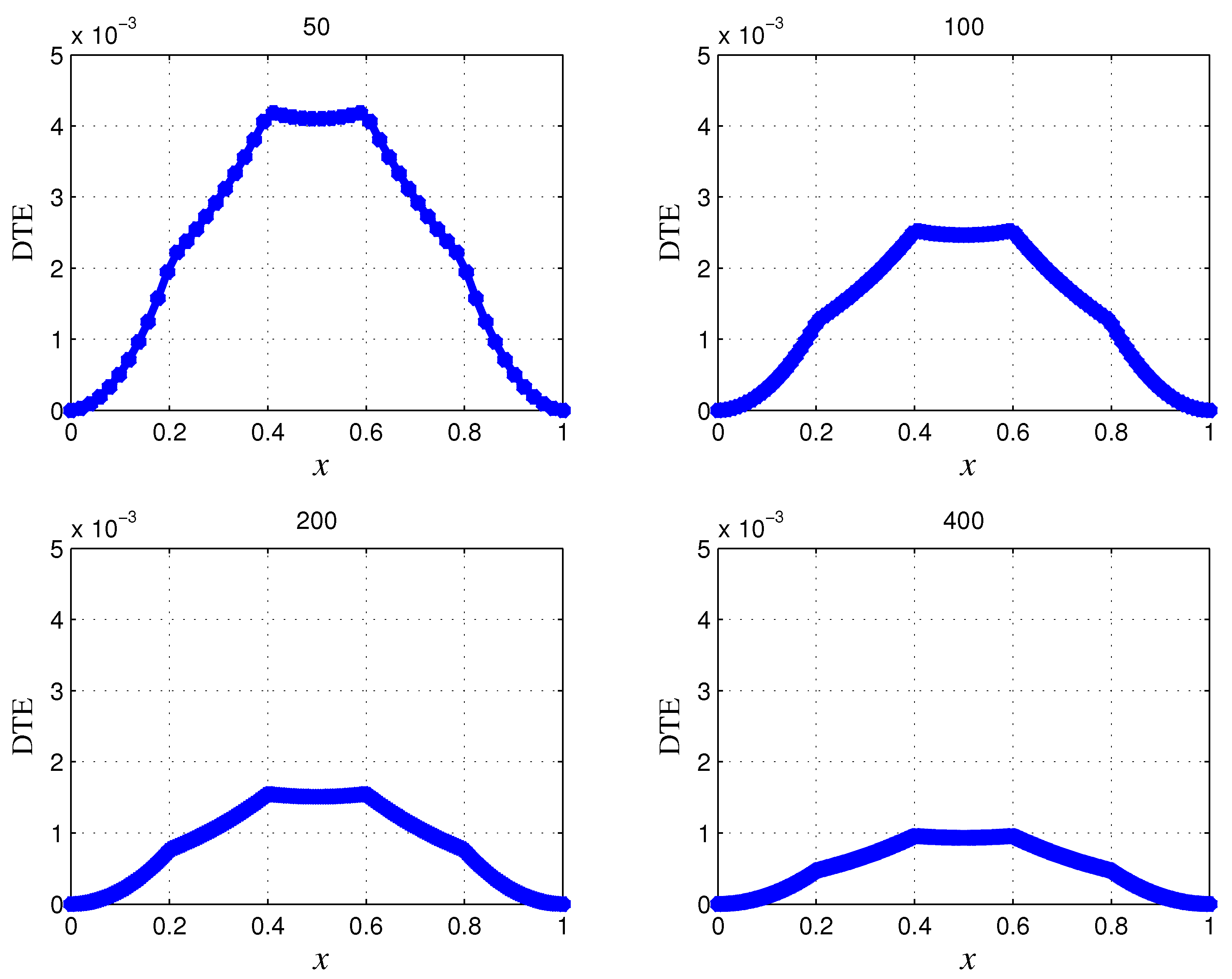 Mathematics 08 00596 g003 Mathematics 08 00596 g003