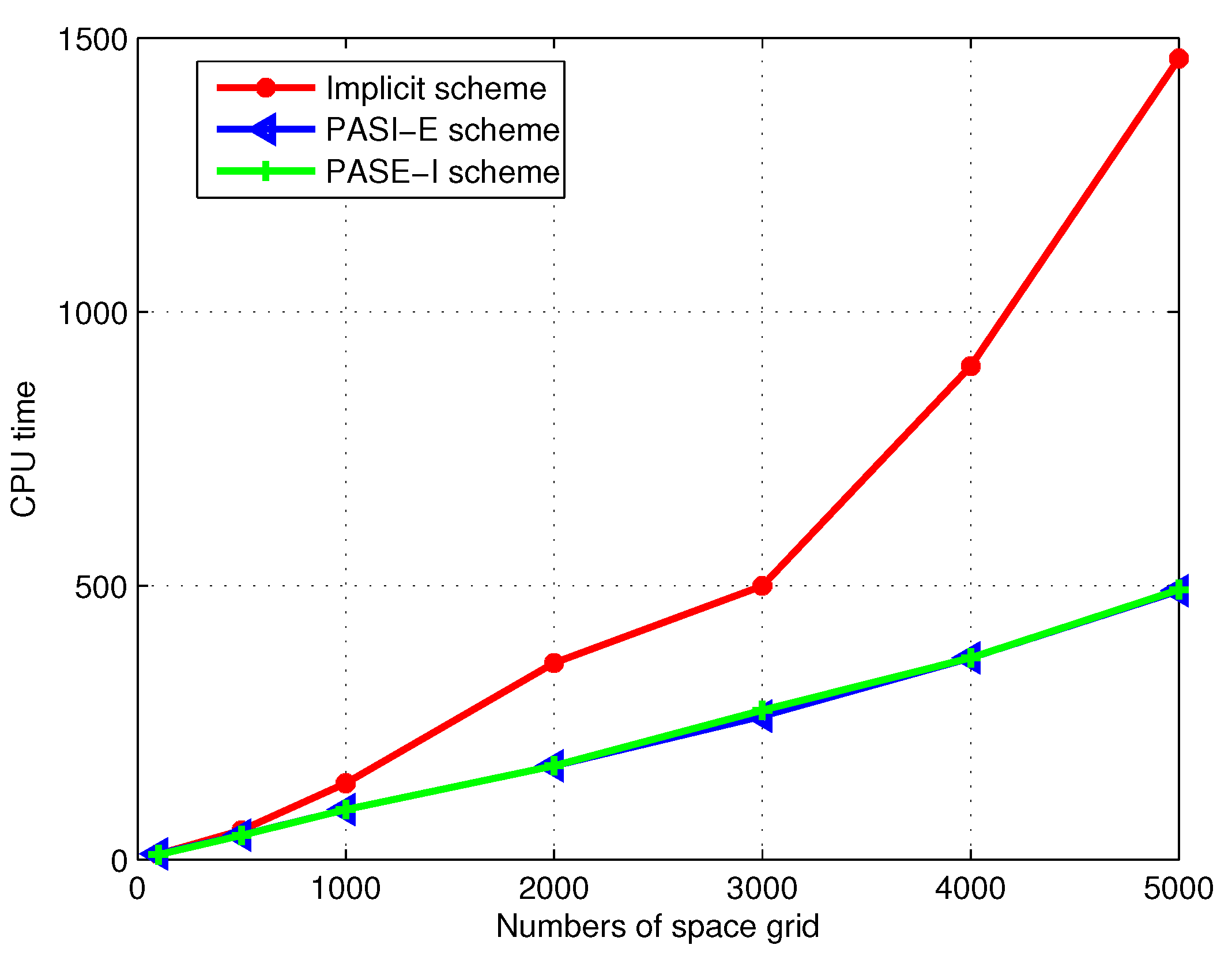 Mathematics 08 00596 g005 Mathematics 08 00596 g005