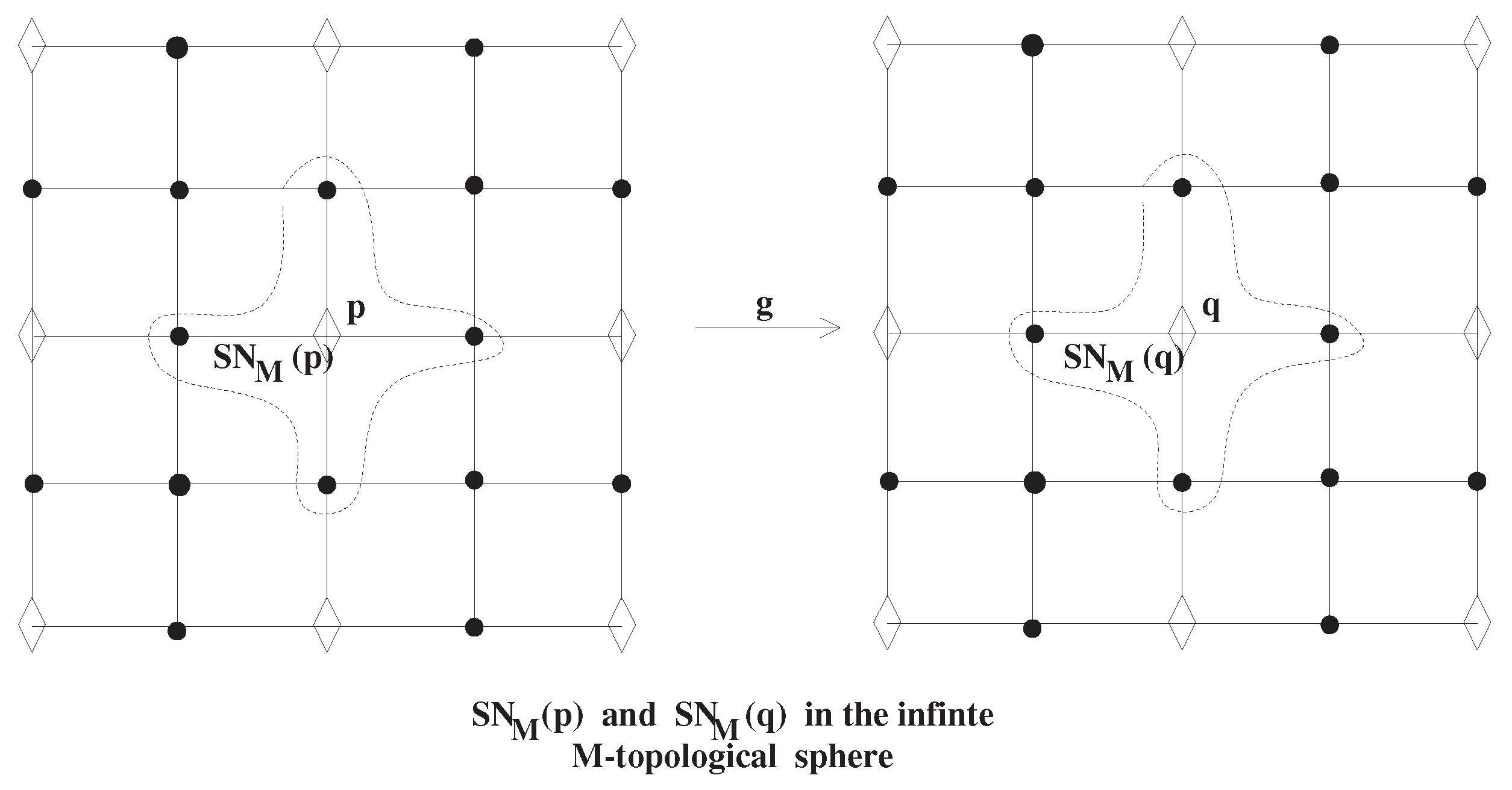 Continuous Bijection Not Homeomorphism Fixed Point