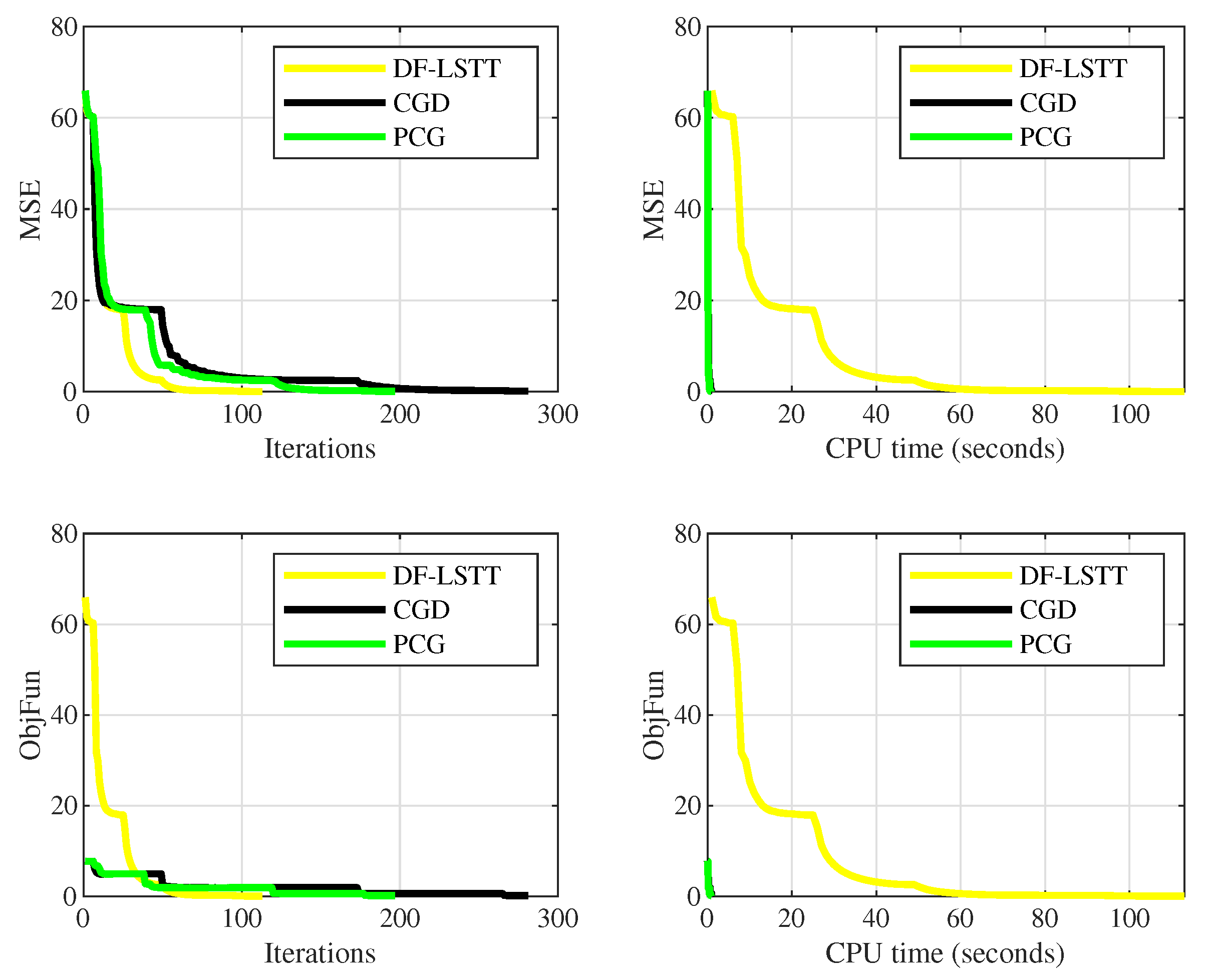 Mathematics 08 00602 g002 Mathematics 08 00602 g002