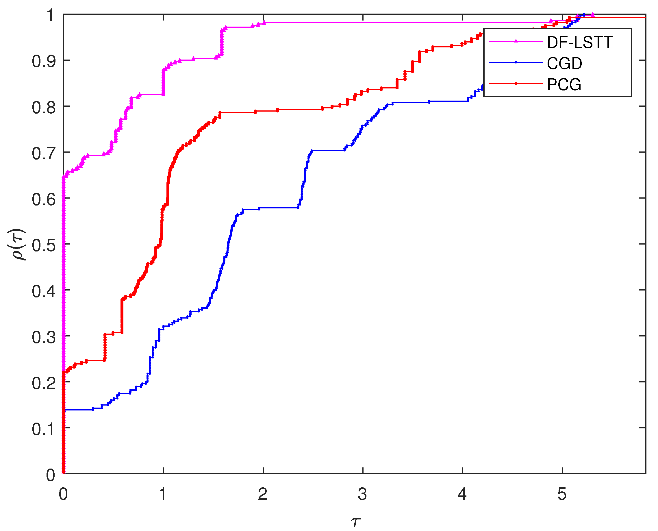 Mathematics 08 00602 g007 Mathematics 08 00602 g007