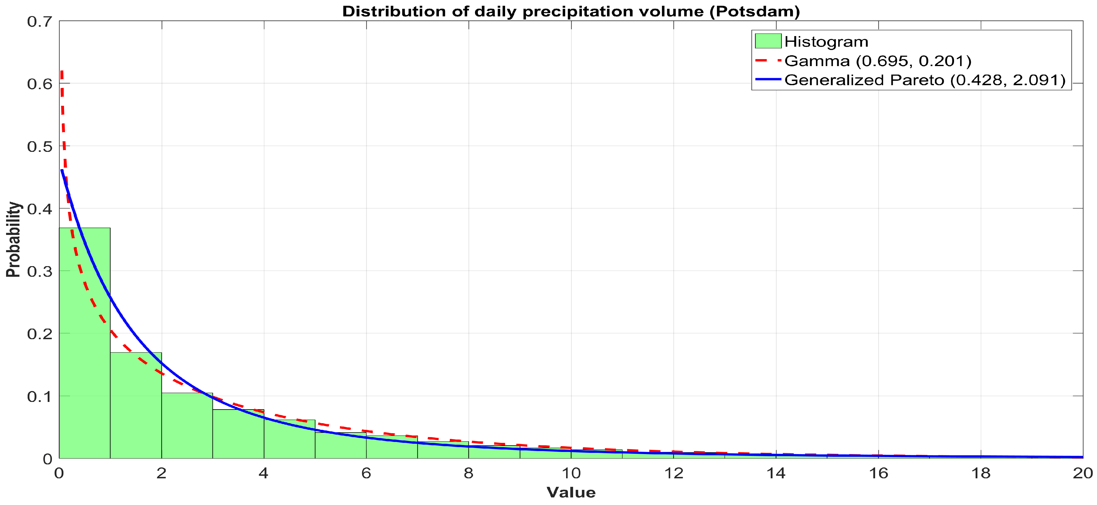 Mathematics 08 00604 g003