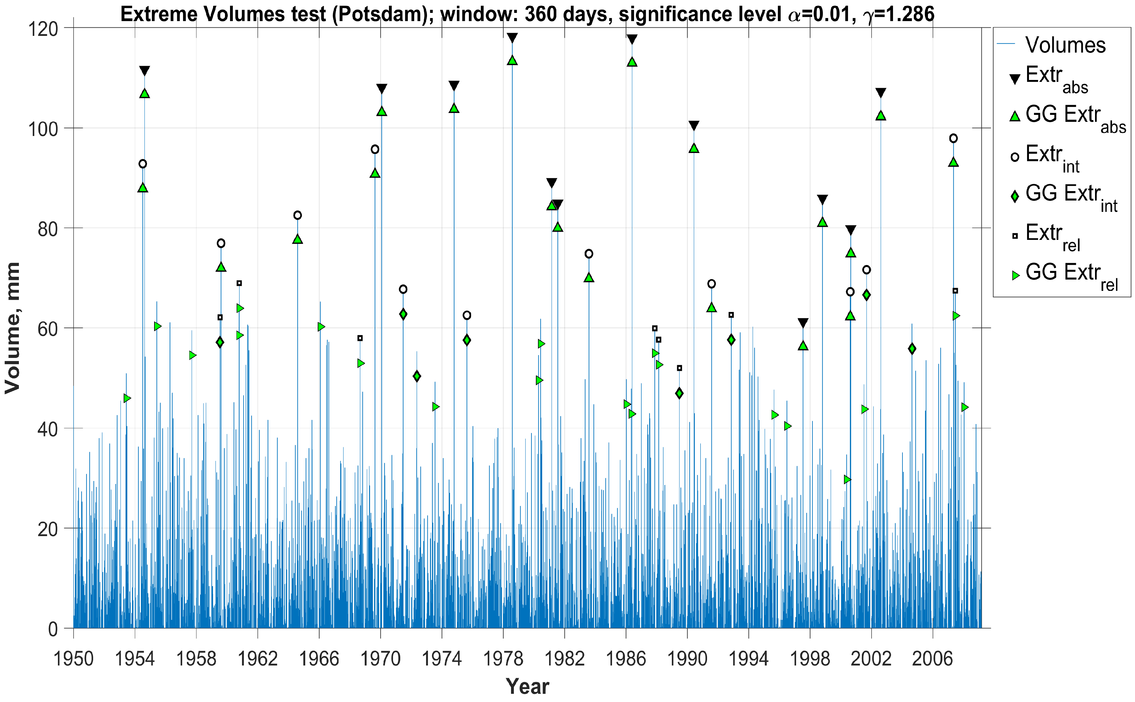 Mathematics 08 00604 g008