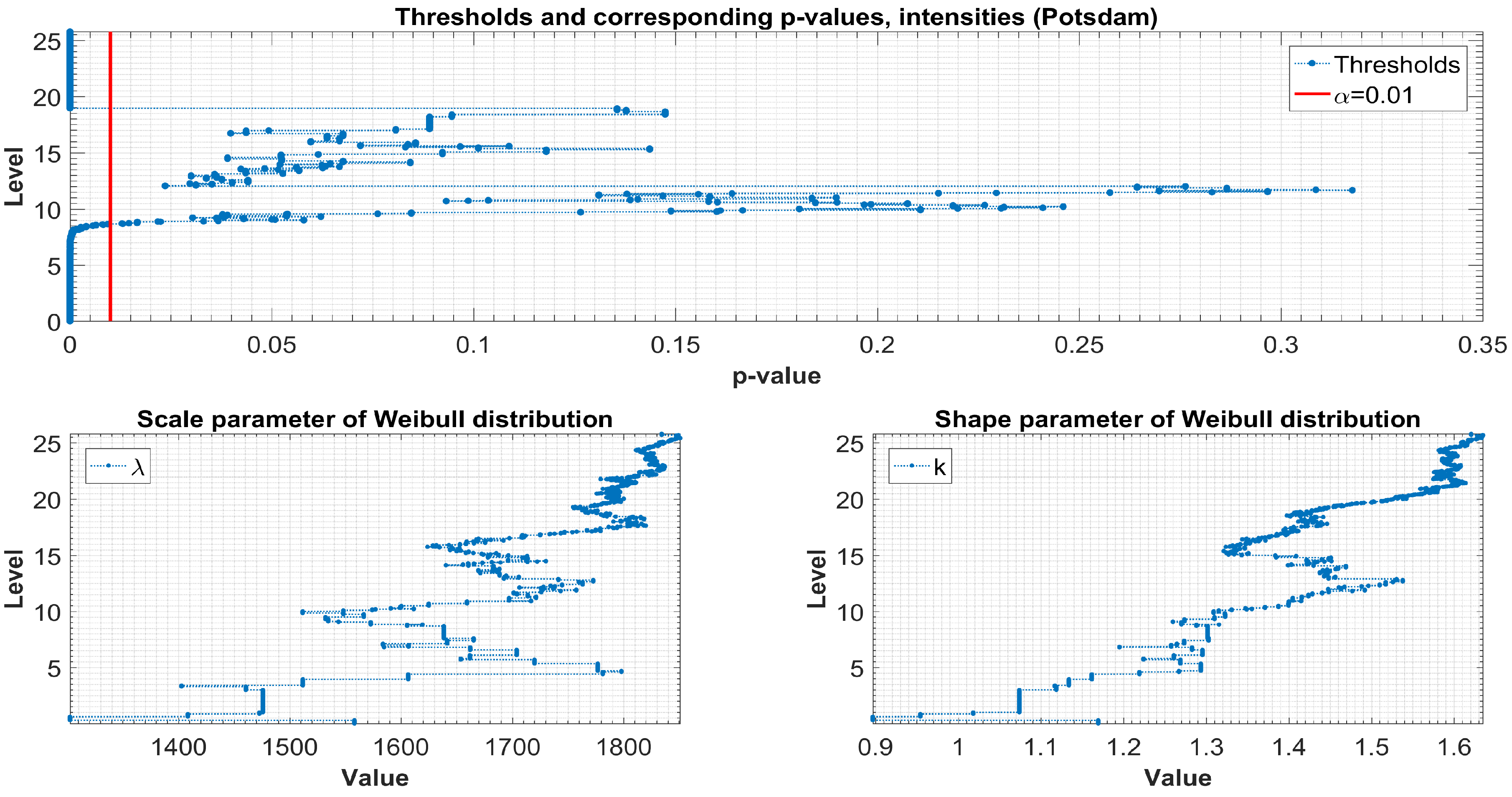 Mathematics 08 00604 g011
