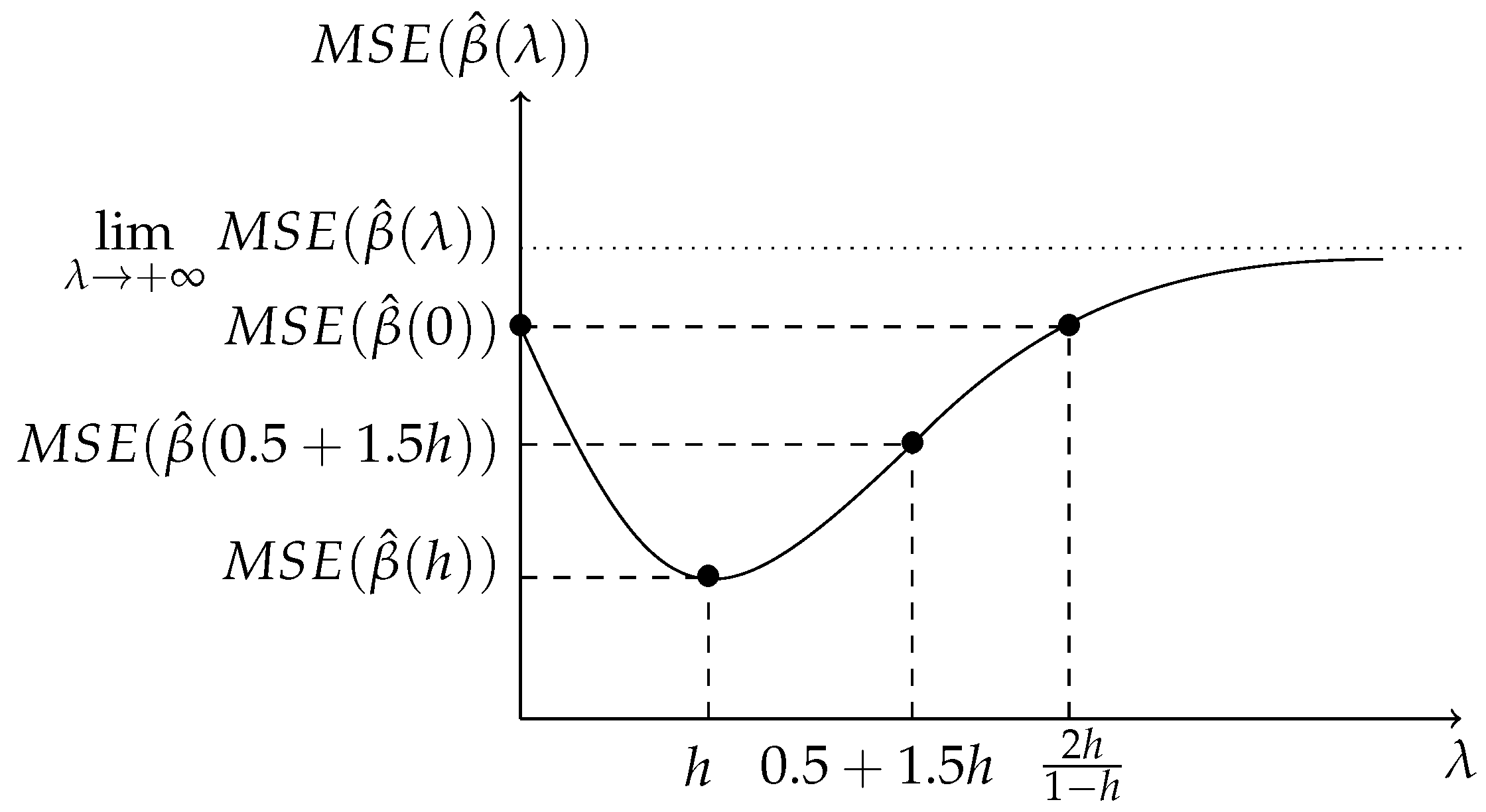 Mathematics 08 00605 g0a1