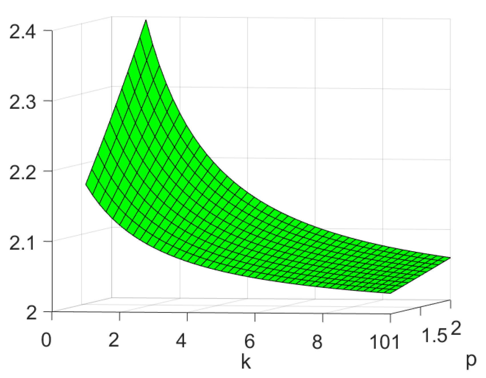 Mathematics 08 00608 g002 Mathematics 08 00608 g002