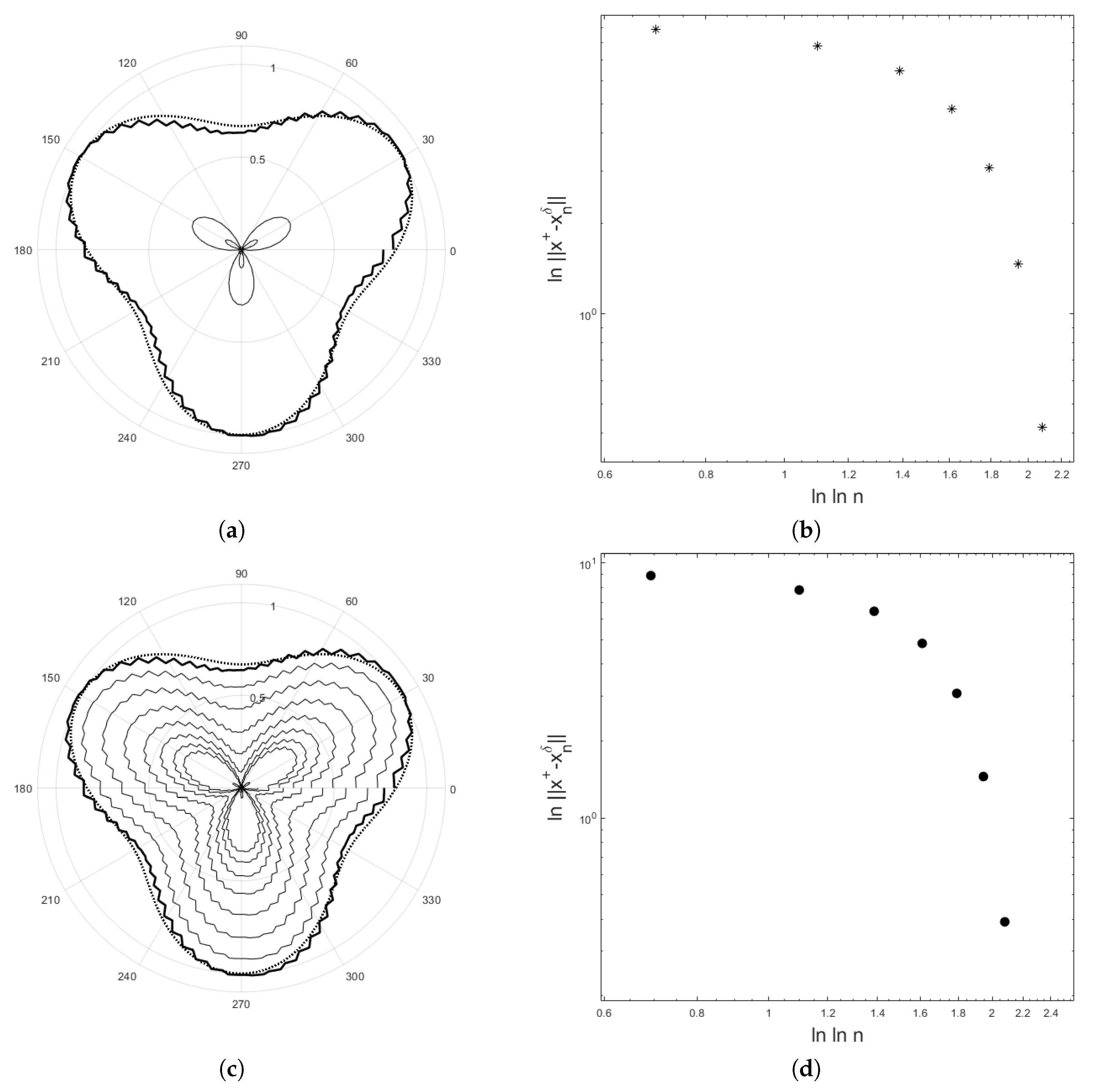 Mathematics 08 00608 g004 Mathematics 08 00608 g004