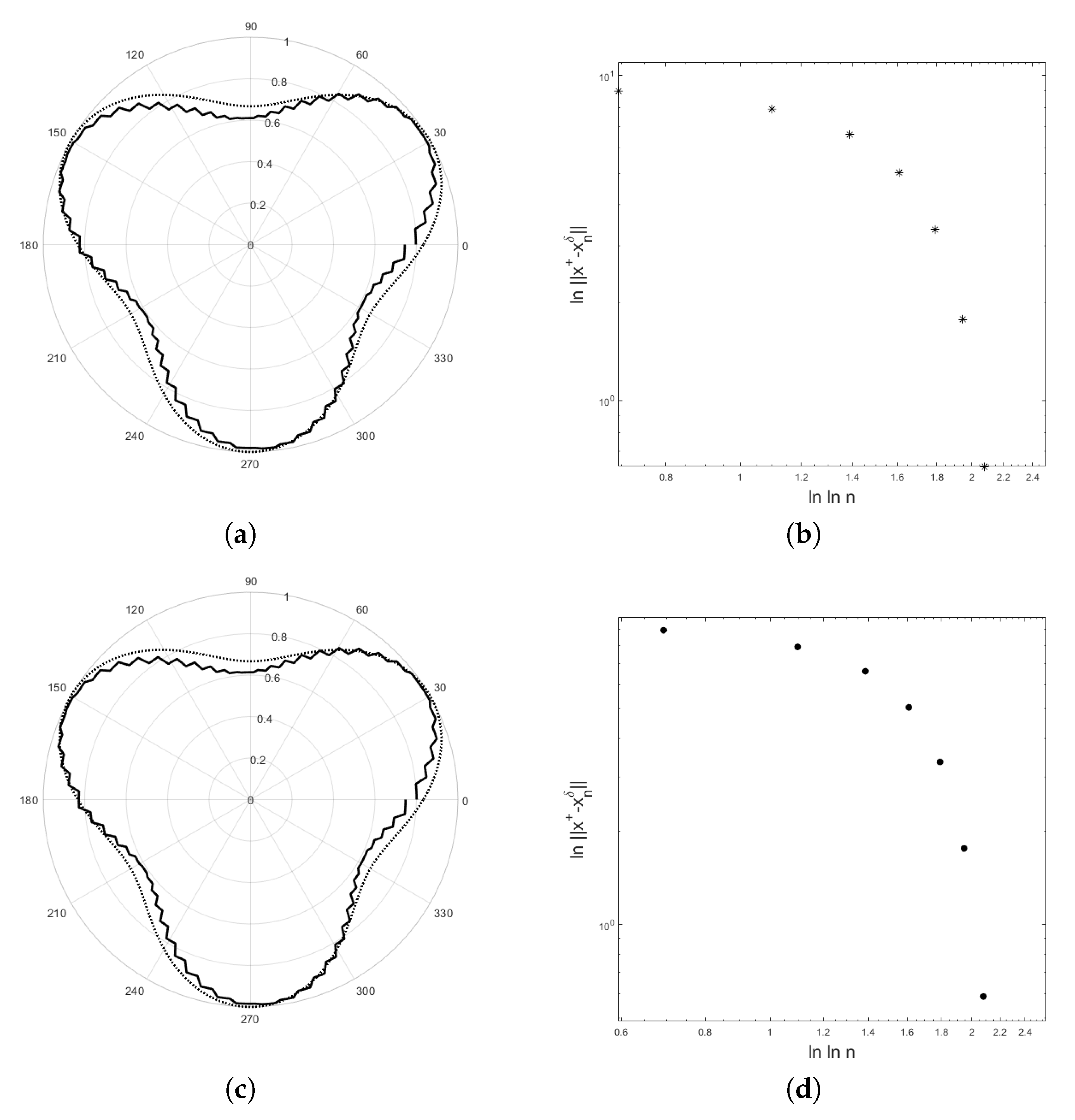 Mathematics 08 00608 g005 Mathematics 08 00608 g005