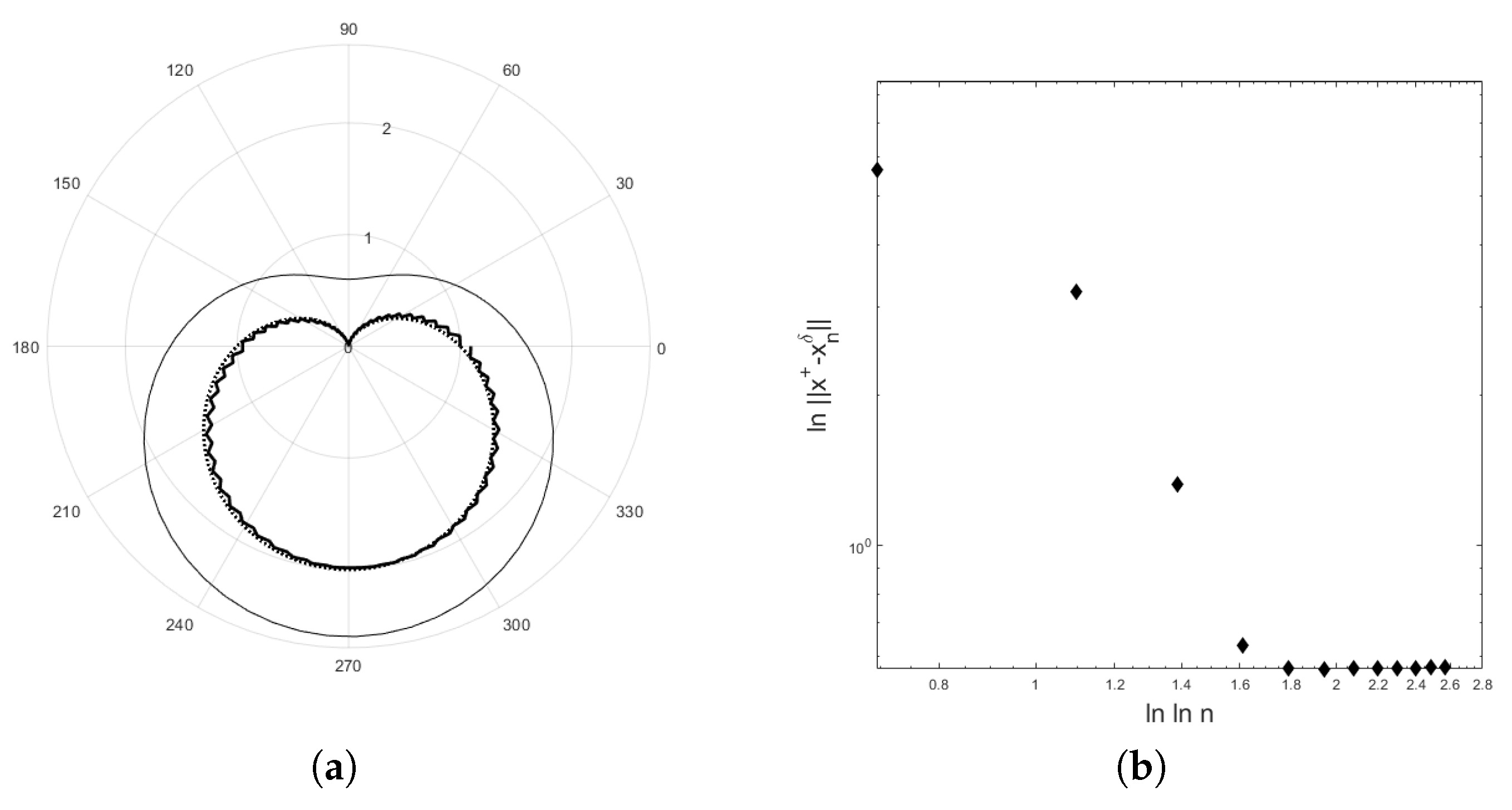 Mathematics 08 00608 g006a Mathematics 08 00608 g006a