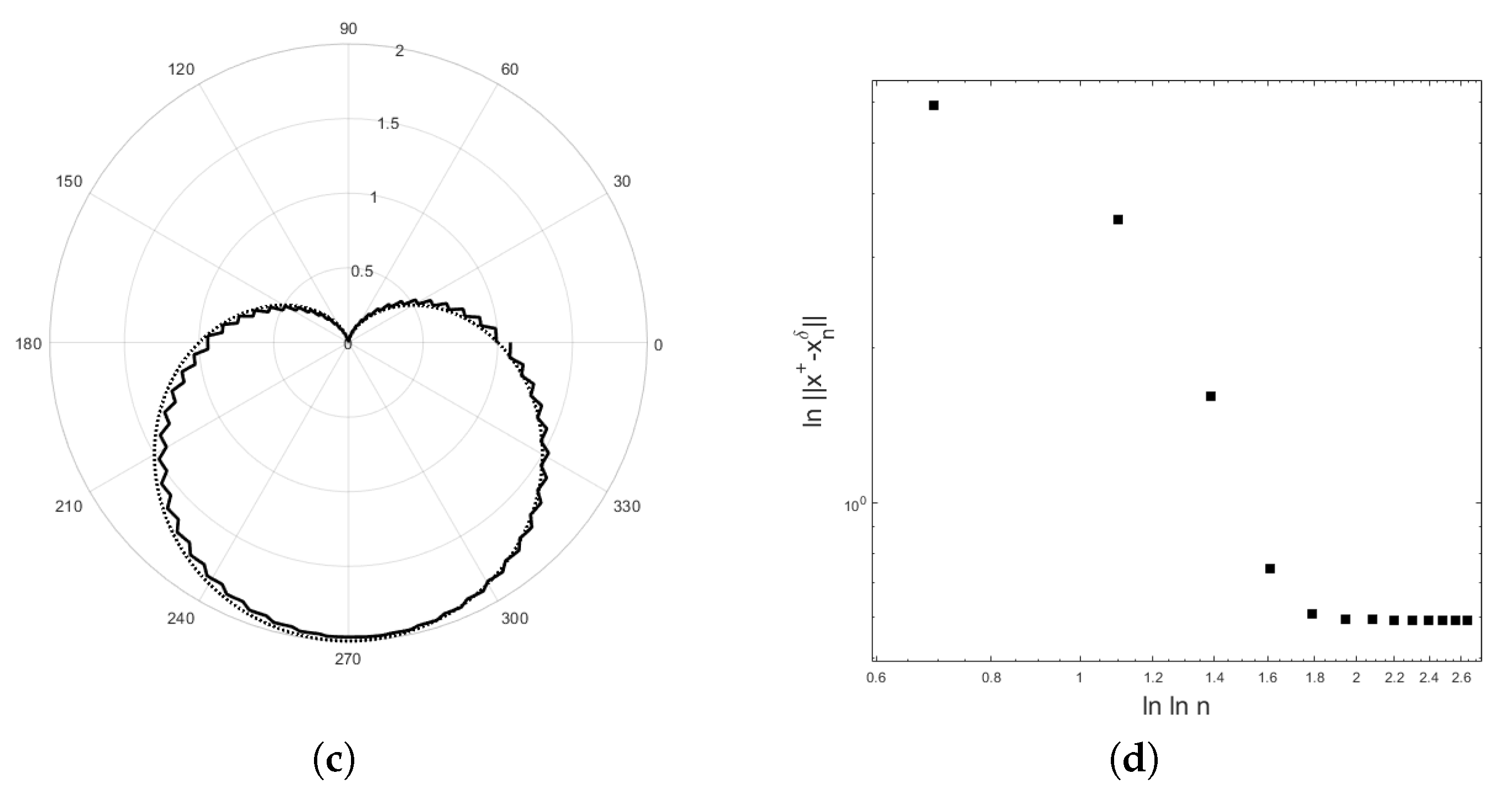 Mathematics 08 00608 g006b Mathematics 08 00608 g006b