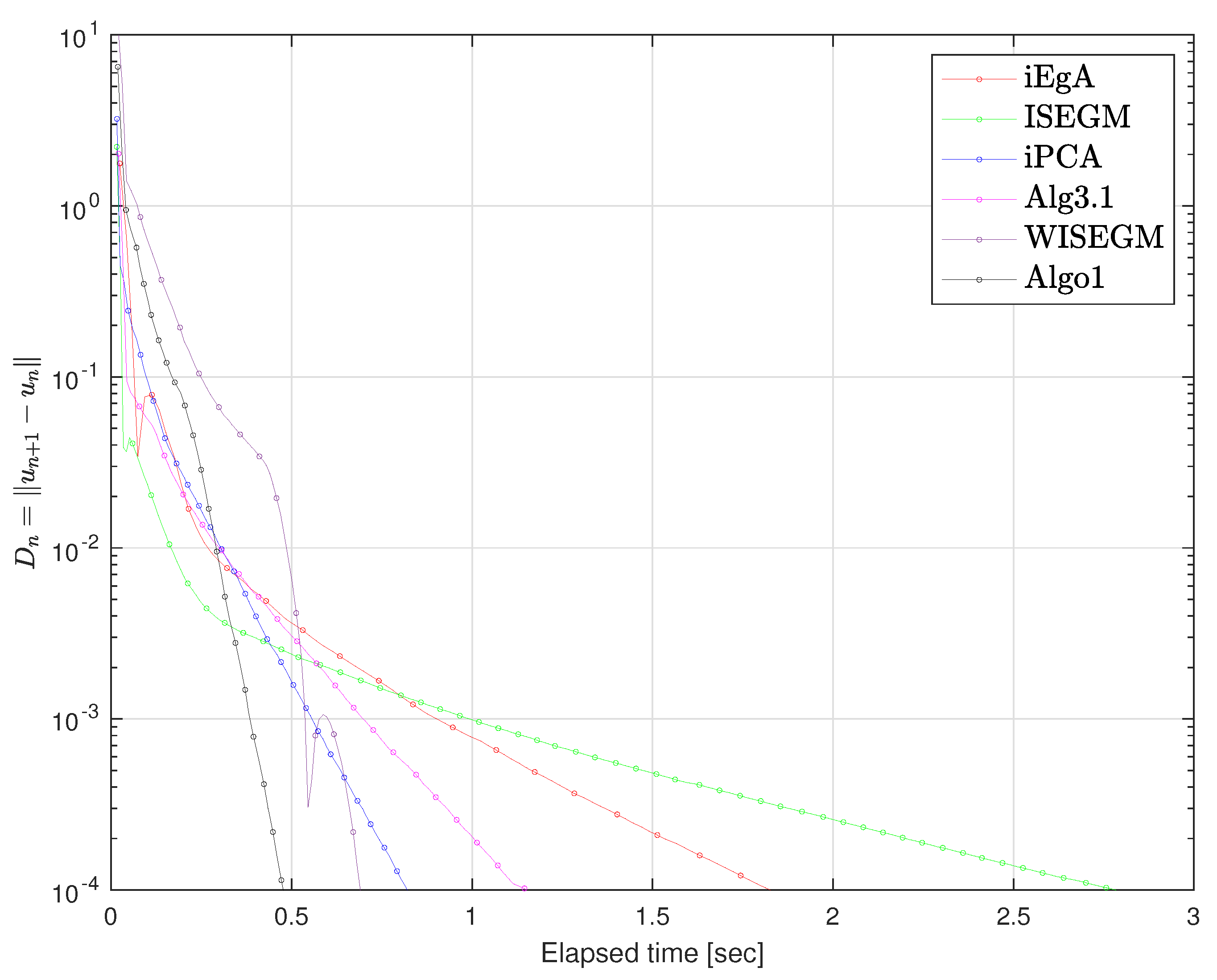 Mathematics 08 00609 g002 Mathematics 08 00609 g002