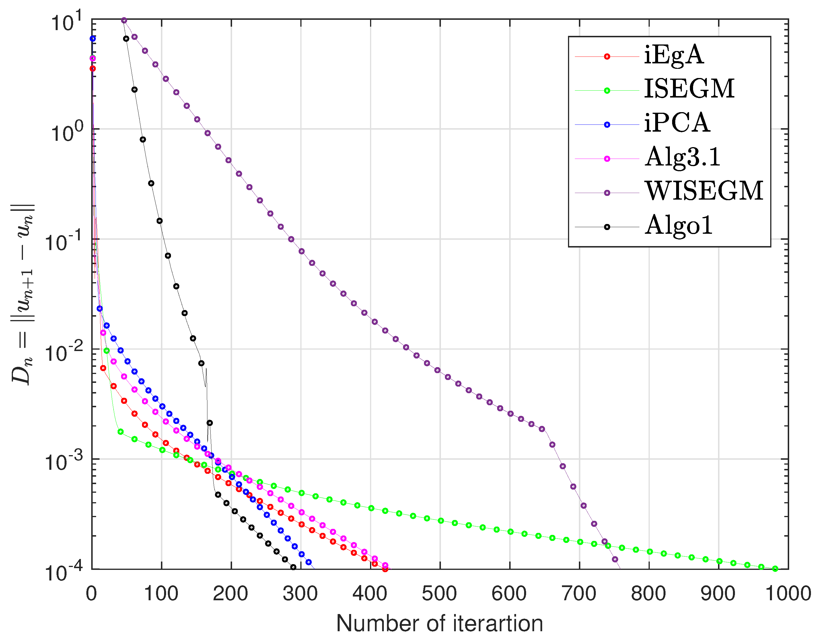 Mathematics 08 00609 g003 Mathematics 08 00609 g003