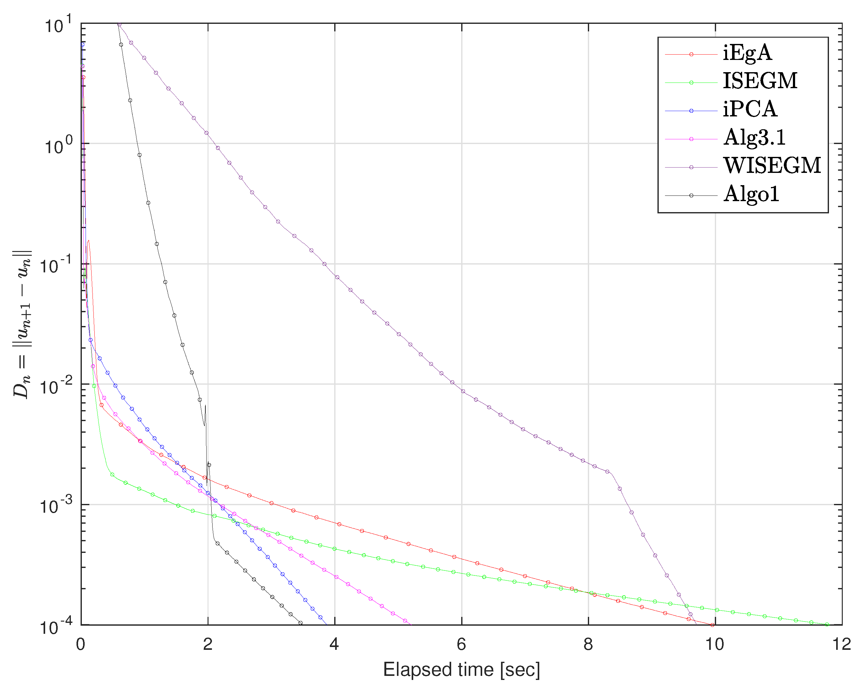 Mathematics 08 00609 g004 Mathematics 08 00609 g004