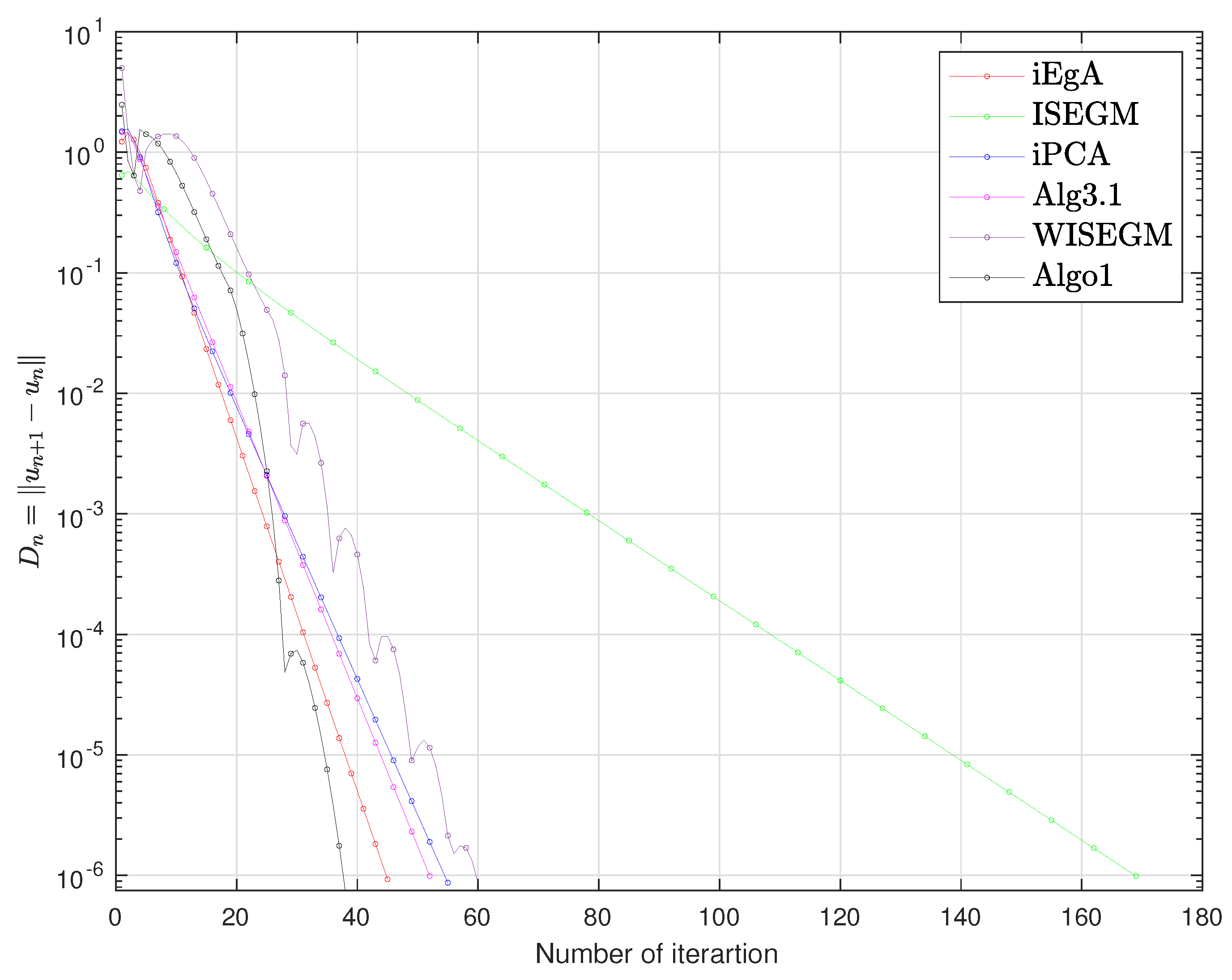 Mathematics 08 00609 g005 Mathematics 08 00609 g005