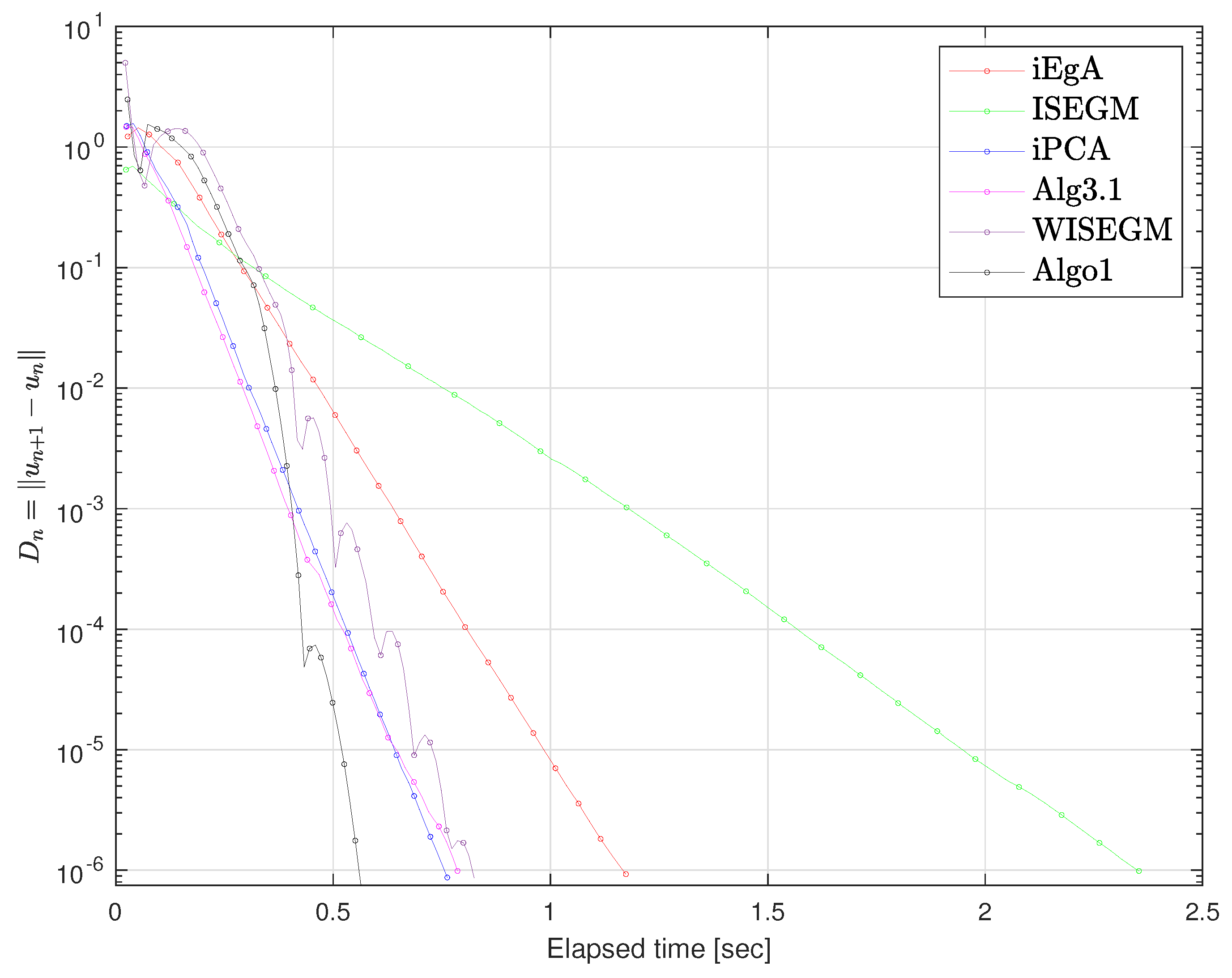 Mathematics 08 00609 g006 Mathematics 08 00609 g006