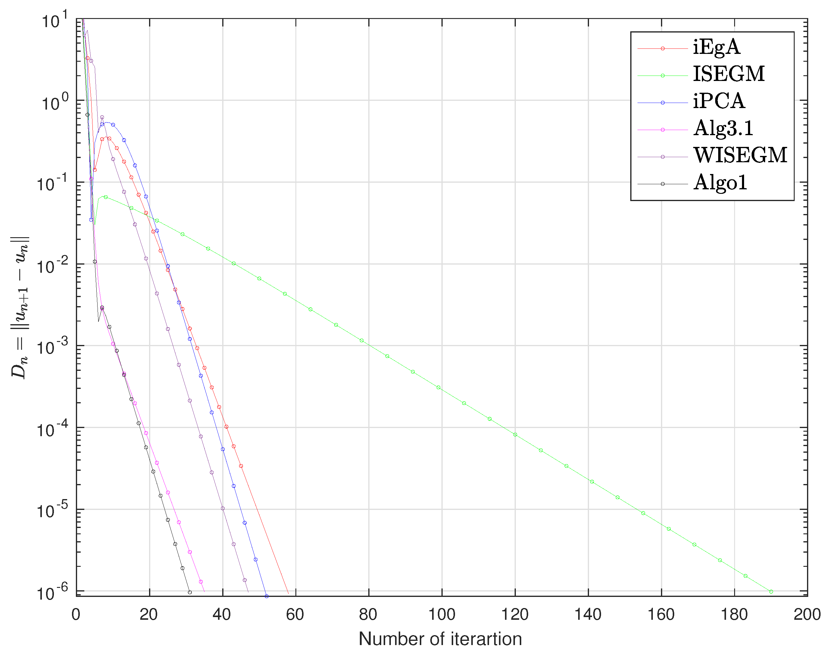 Mathematics 08 00609 g007 Mathematics 08 00609 g007