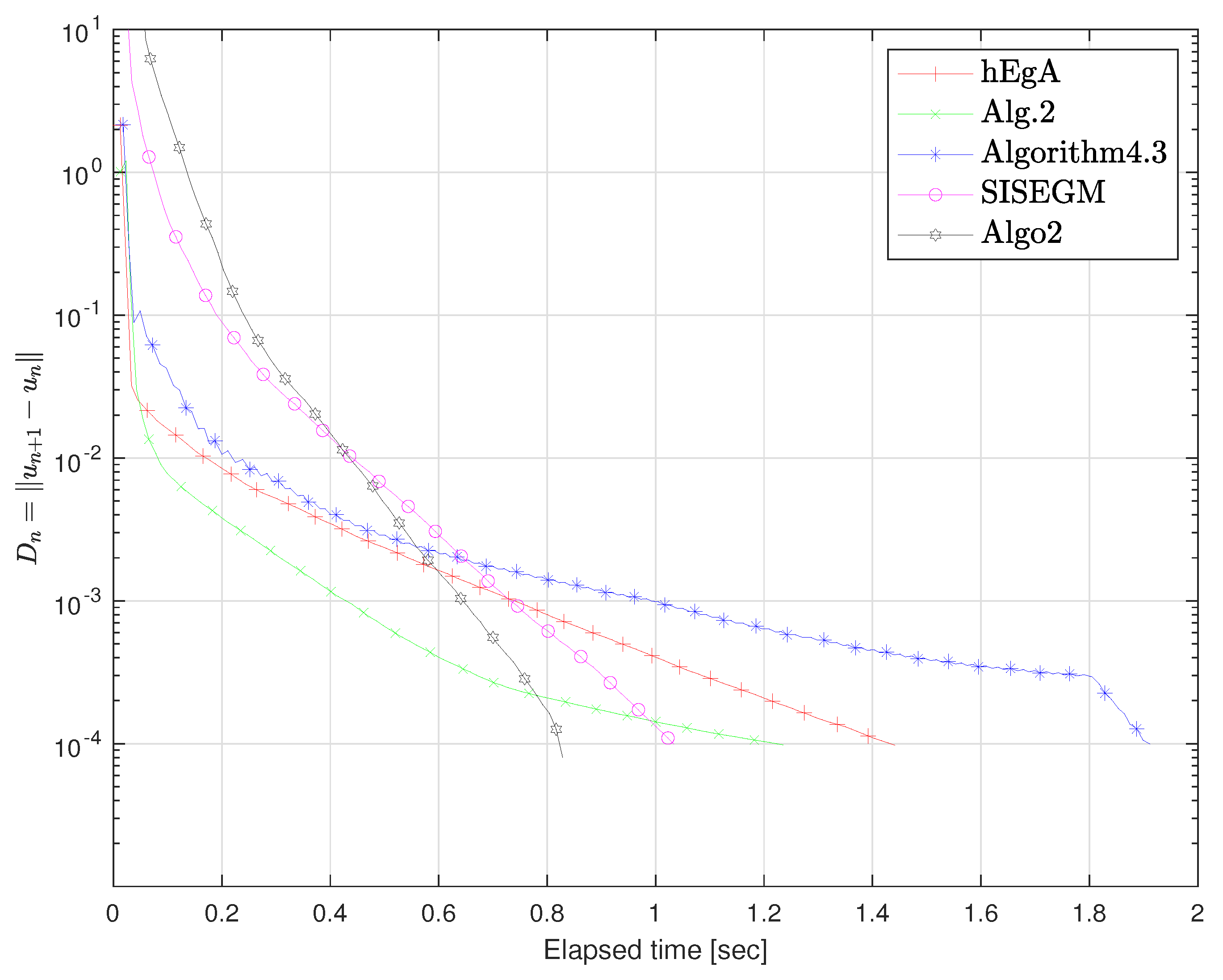 Mathematics 08 00609 g010 Mathematics 08 00609 g010