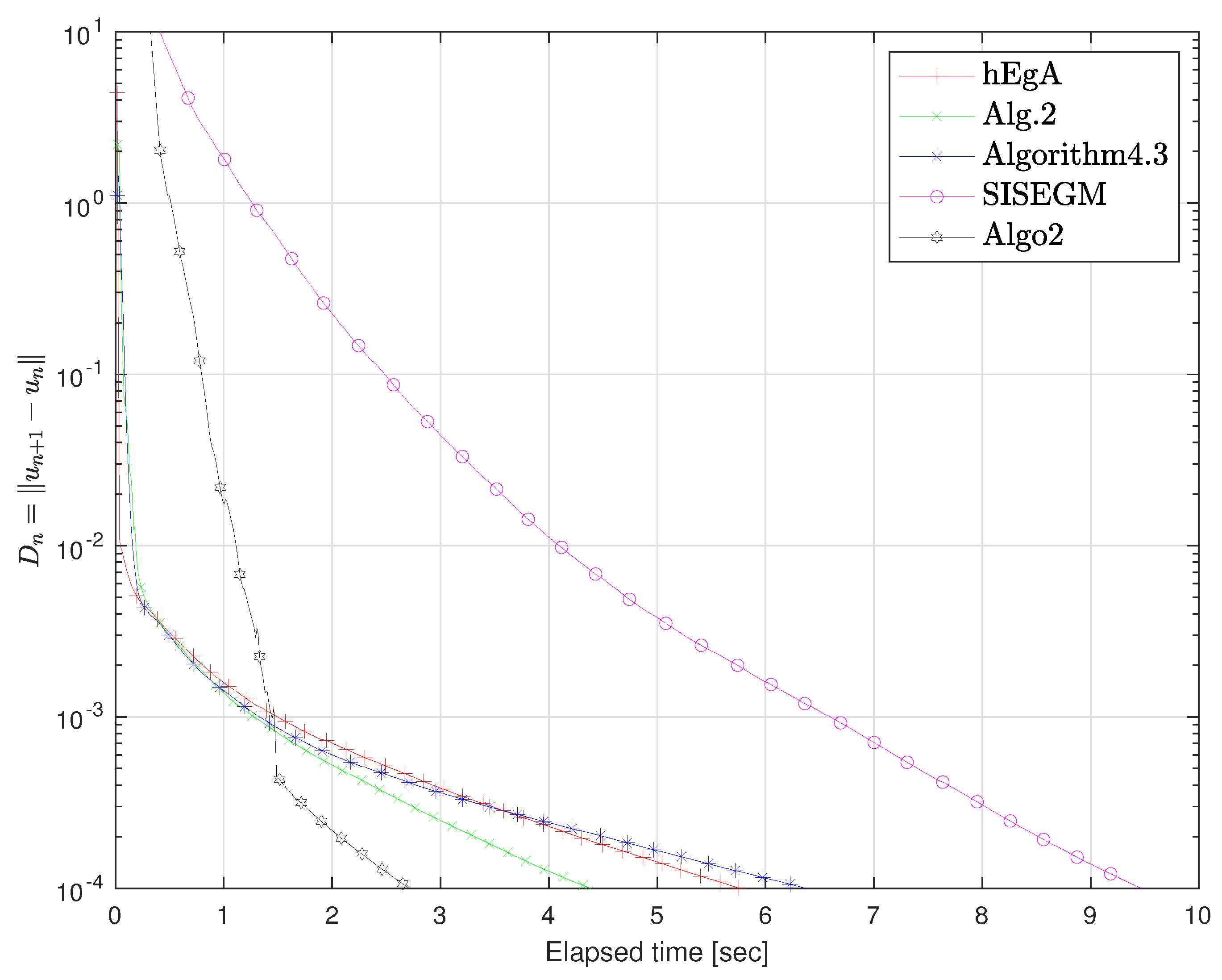Mathematics 08 00609 g012 Mathematics 08 00609 g012