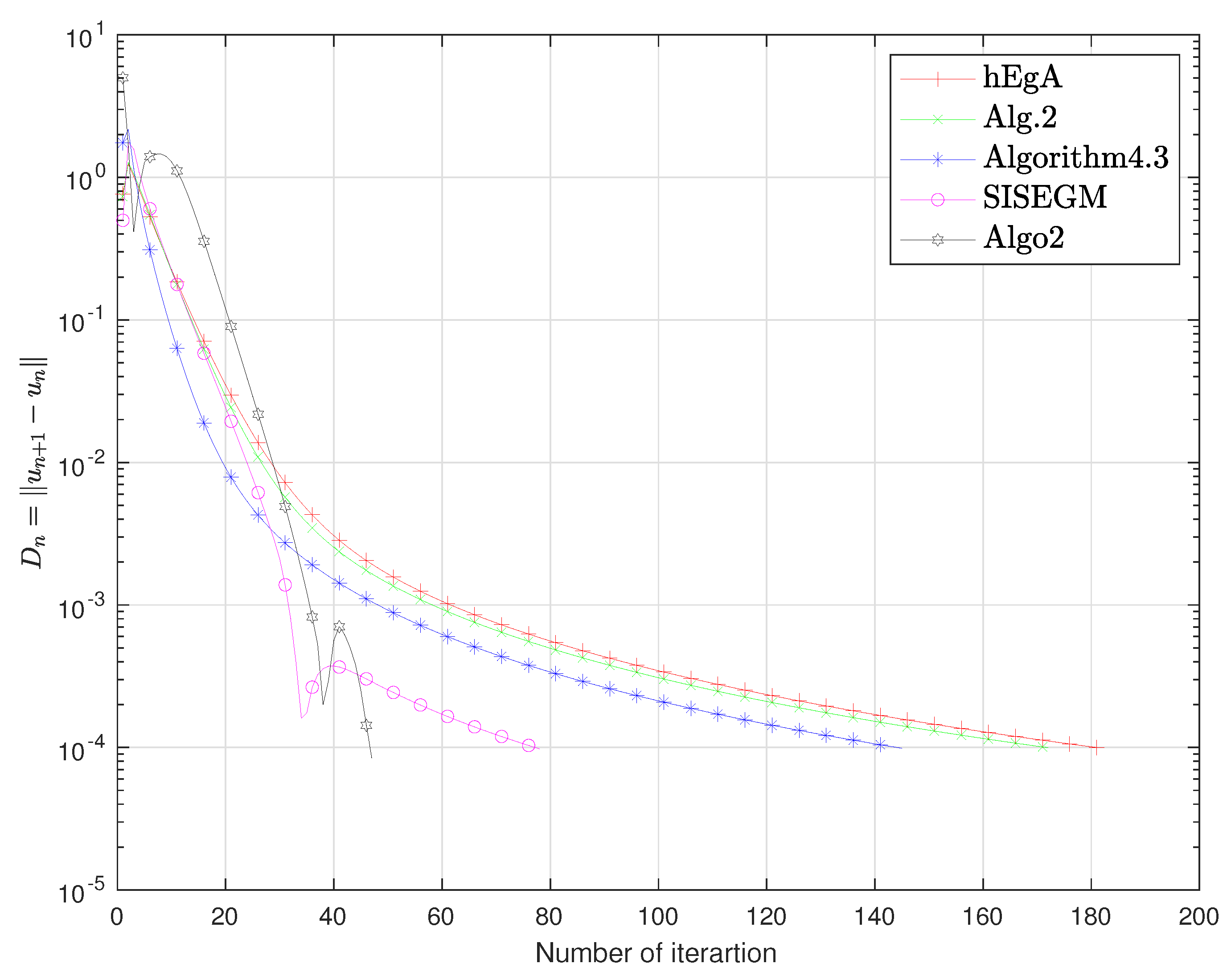 Mathematics 08 00609 g013 Mathematics 08 00609 g013
