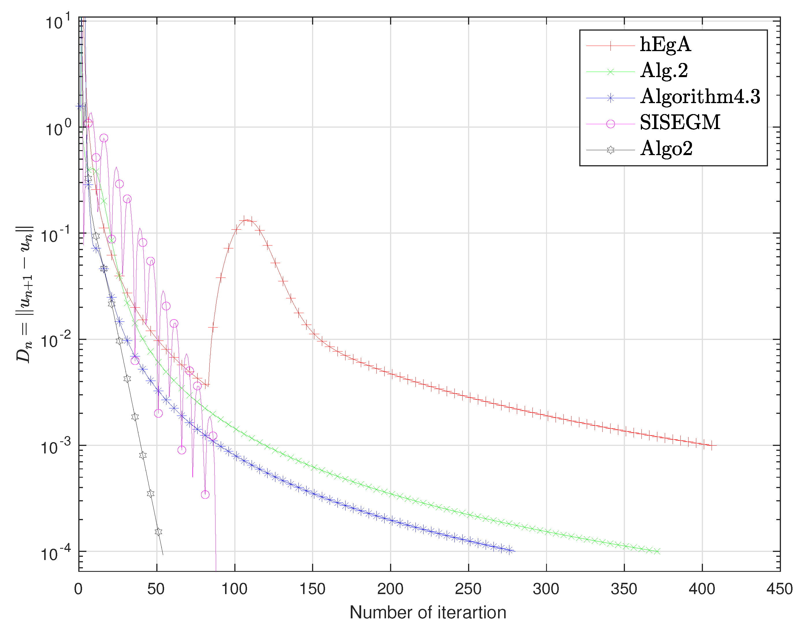 Mathematics 08 00609 g015 Mathematics 08 00609 g015