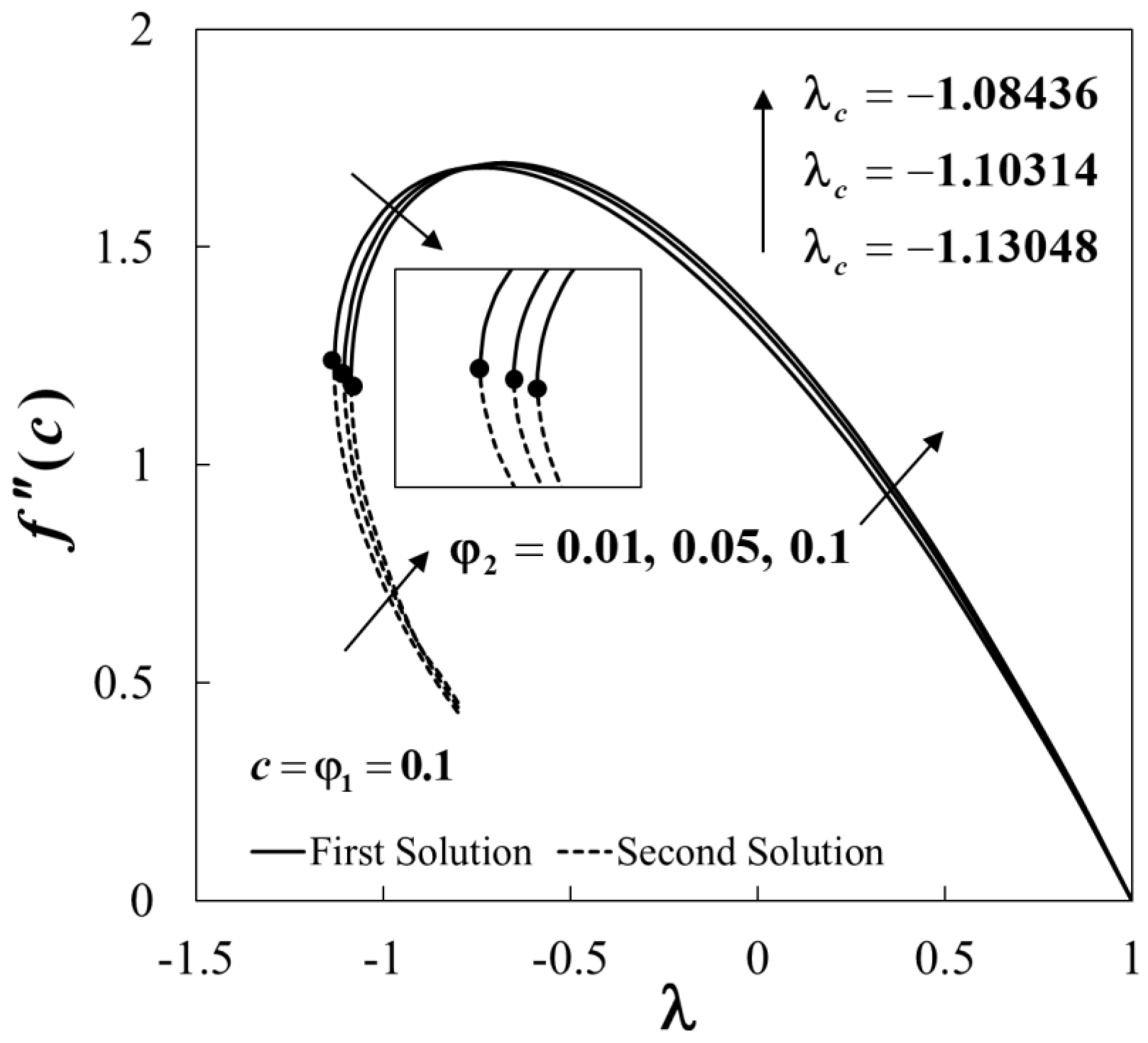Mathematics 08 00612 g002 Mathematics 08 00612 g002