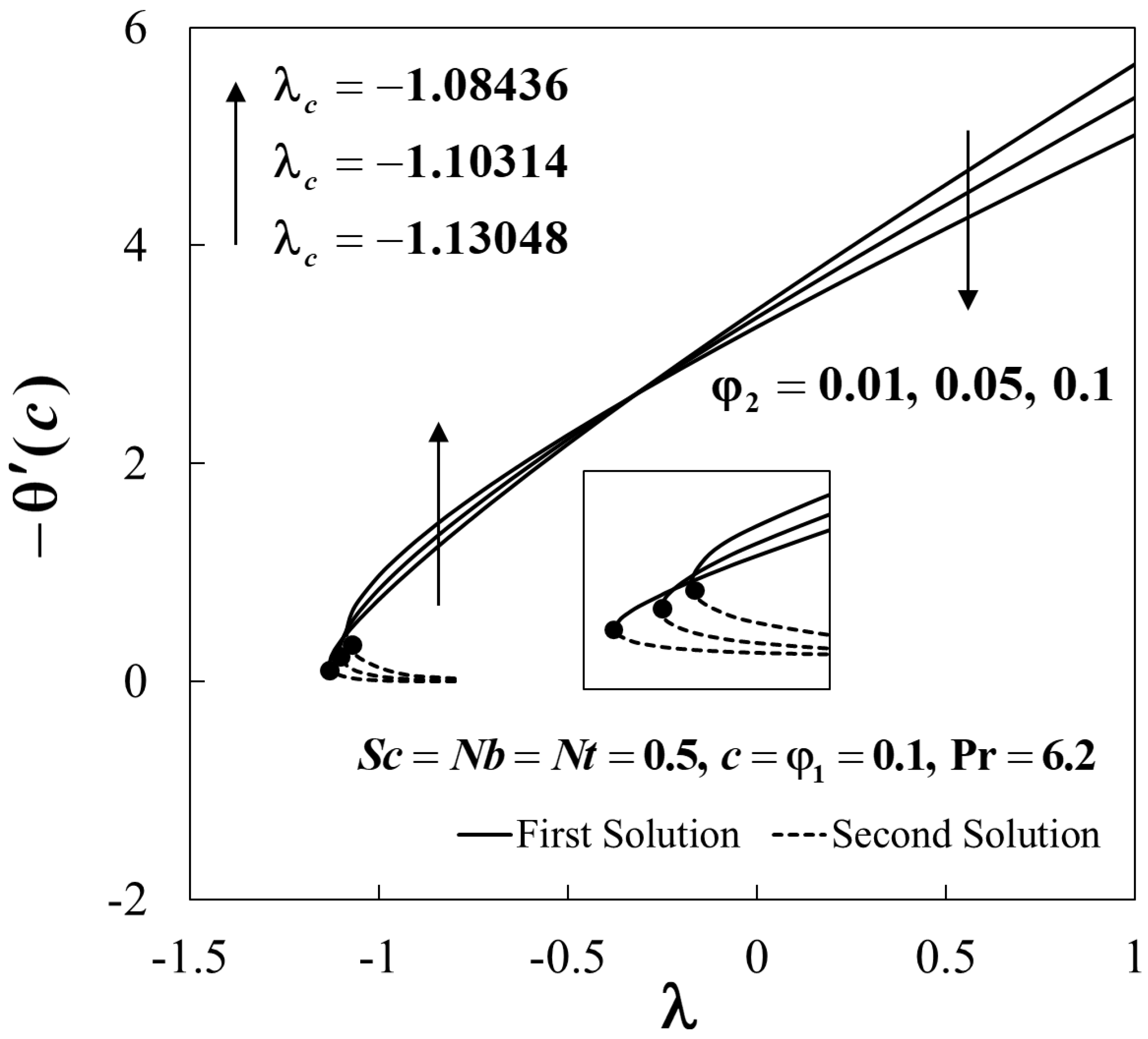 Mathematics 08 00612 g003 Mathematics 08 00612 g003
